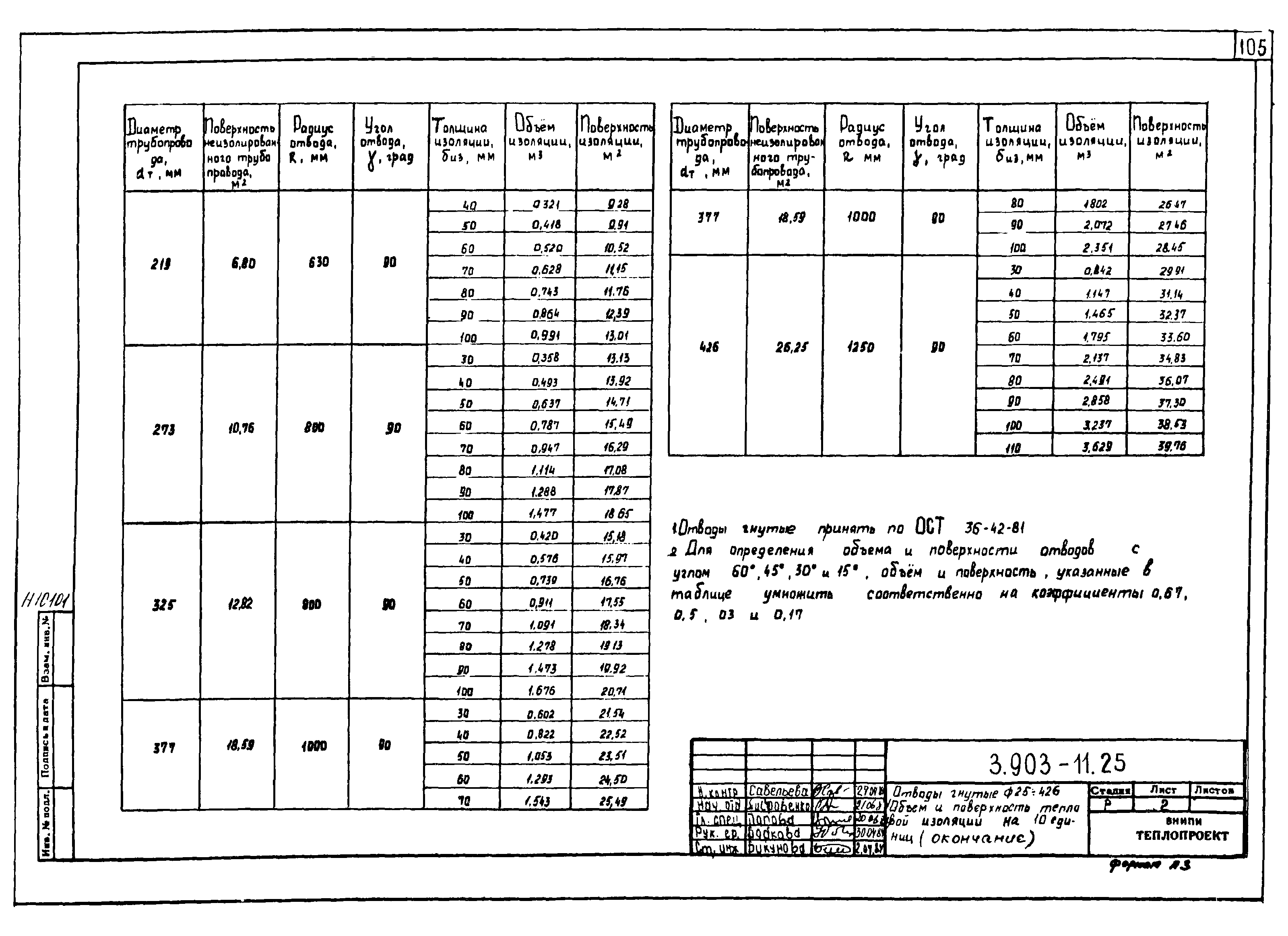 Серия 3.903-11