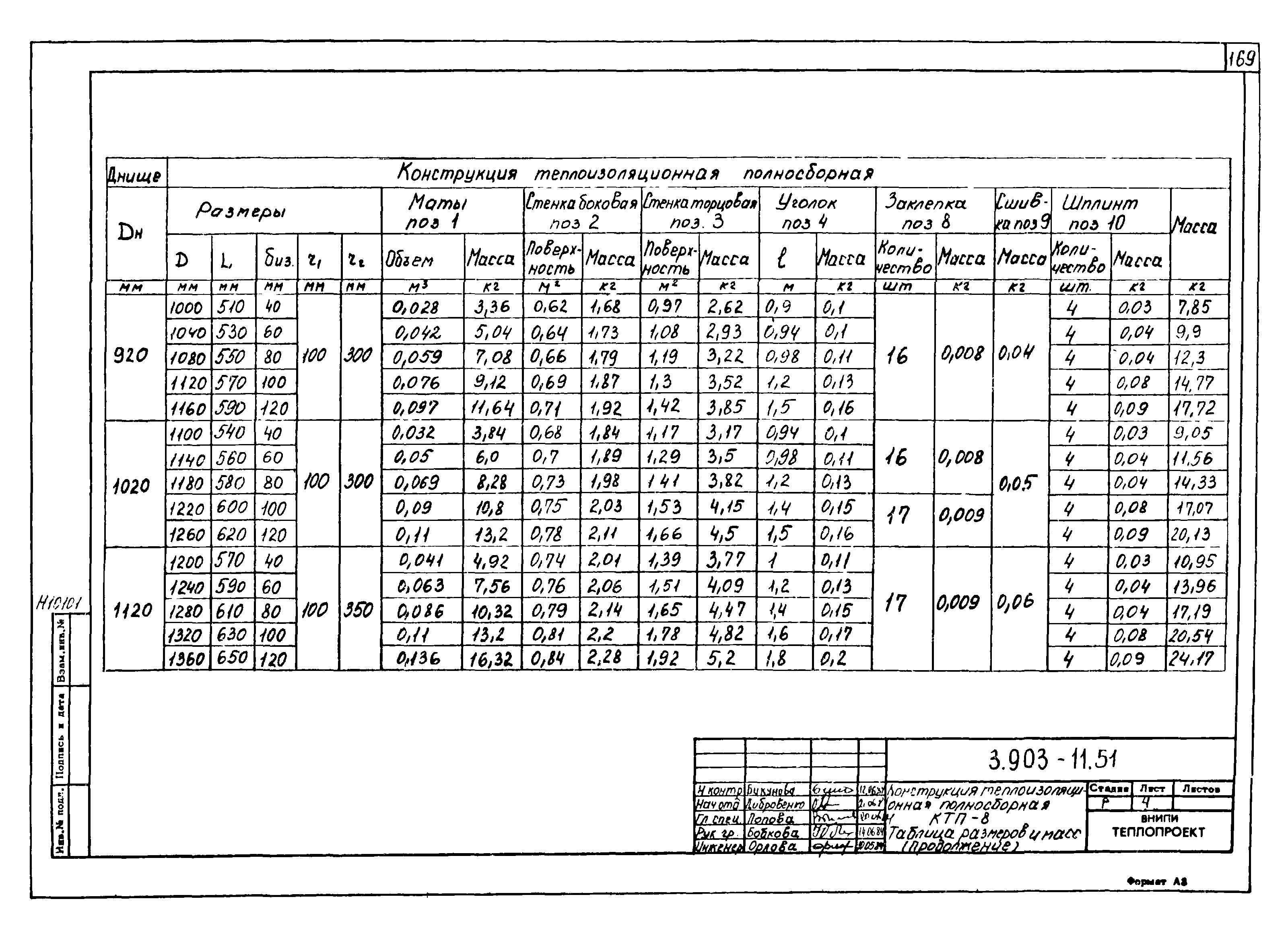 Серия 3.903-11