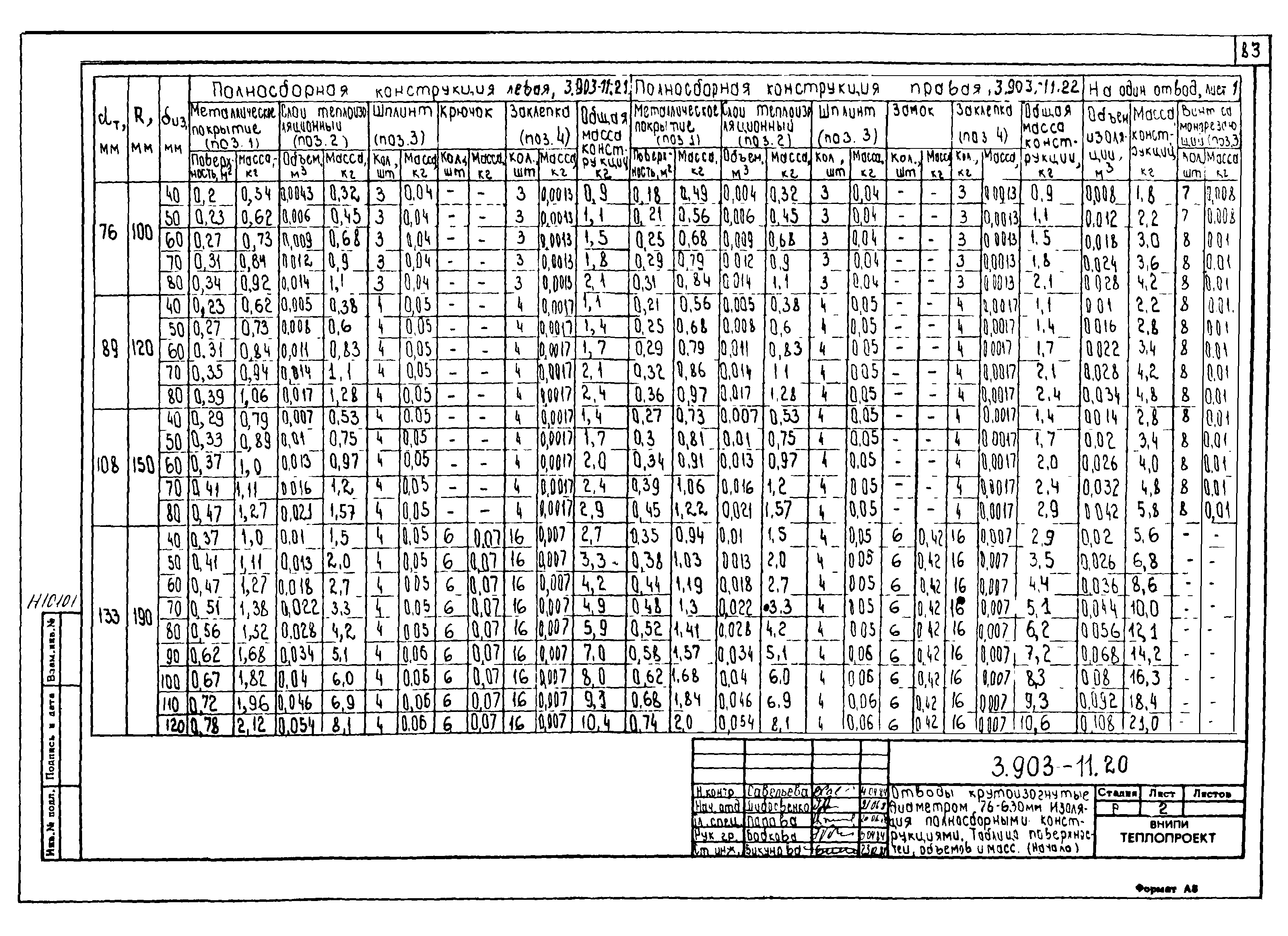 Серия 3.903-11