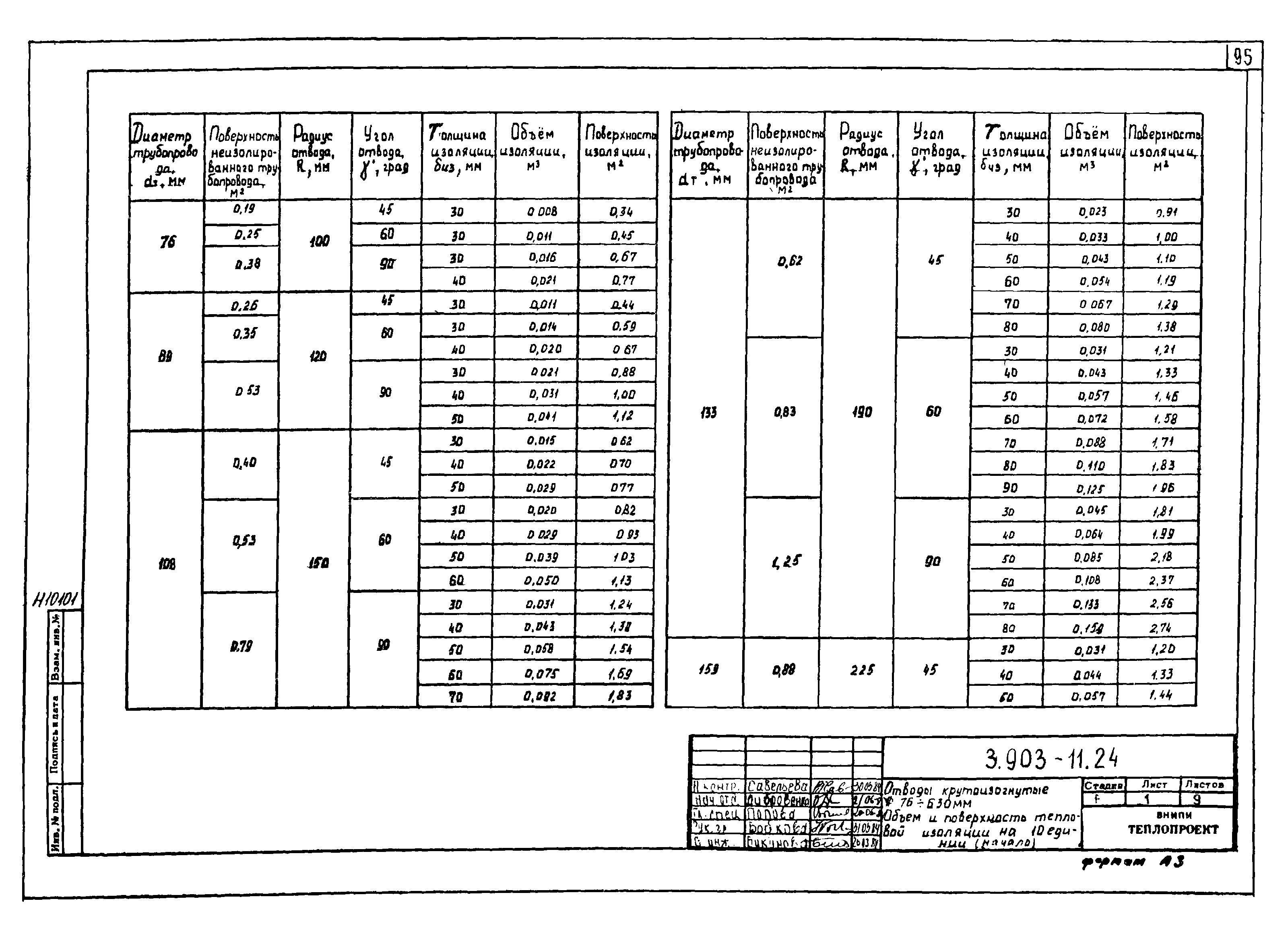 Серия 3.903-11