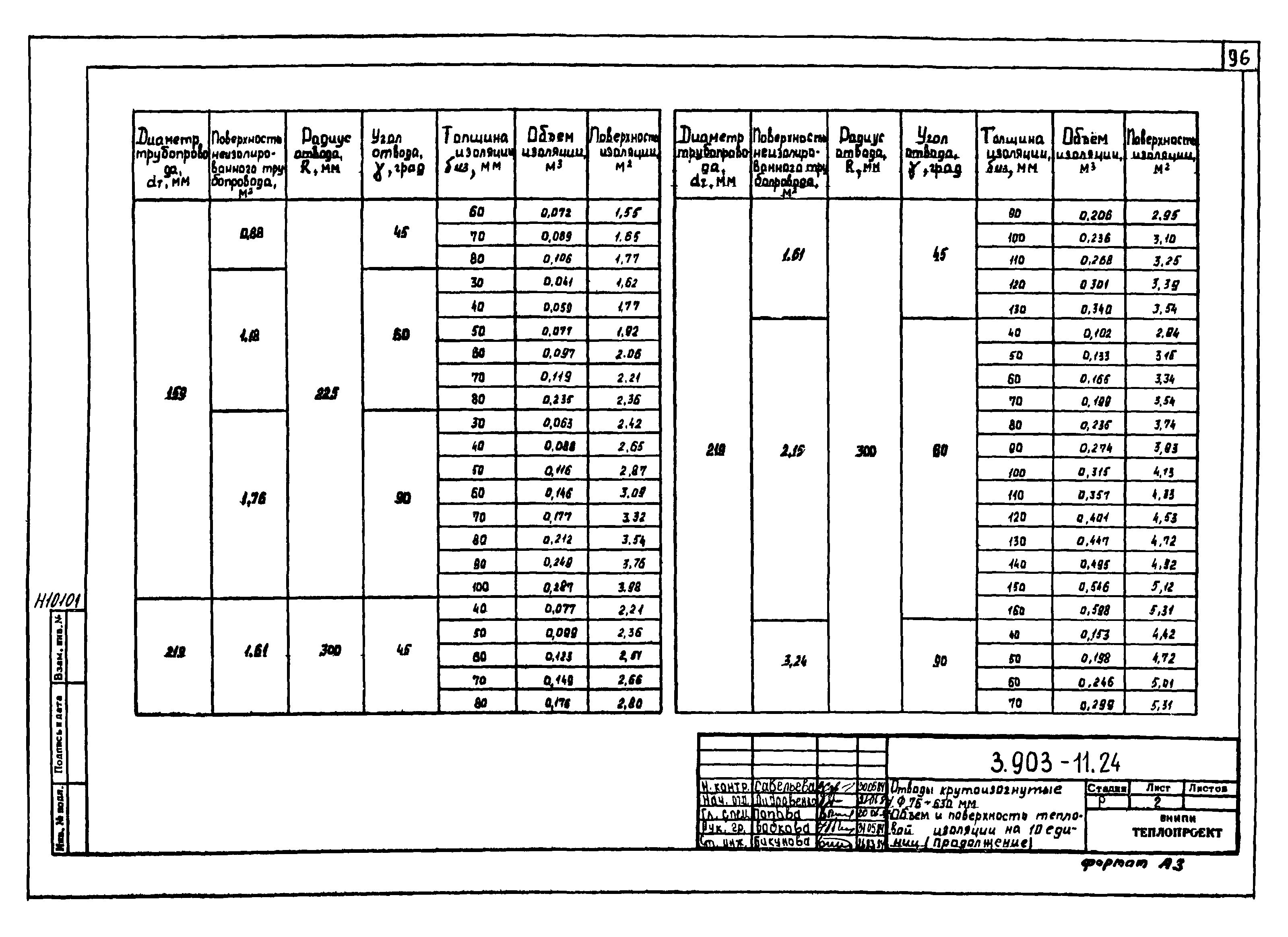 Серия 3.903-11