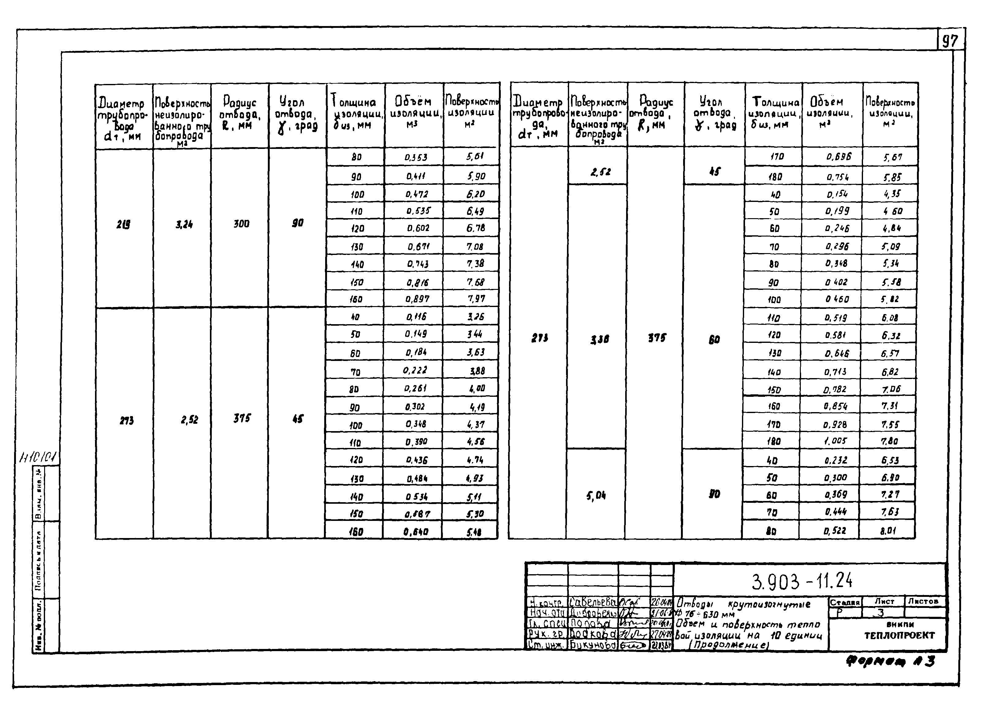 Серия 3.903-11