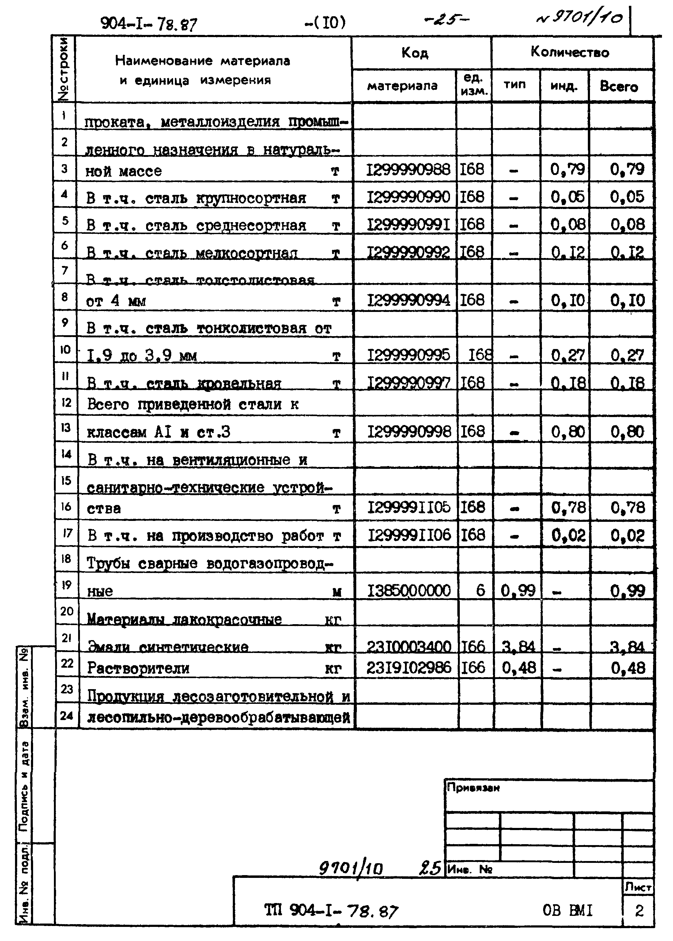 Типовой проект 904-1-78.87