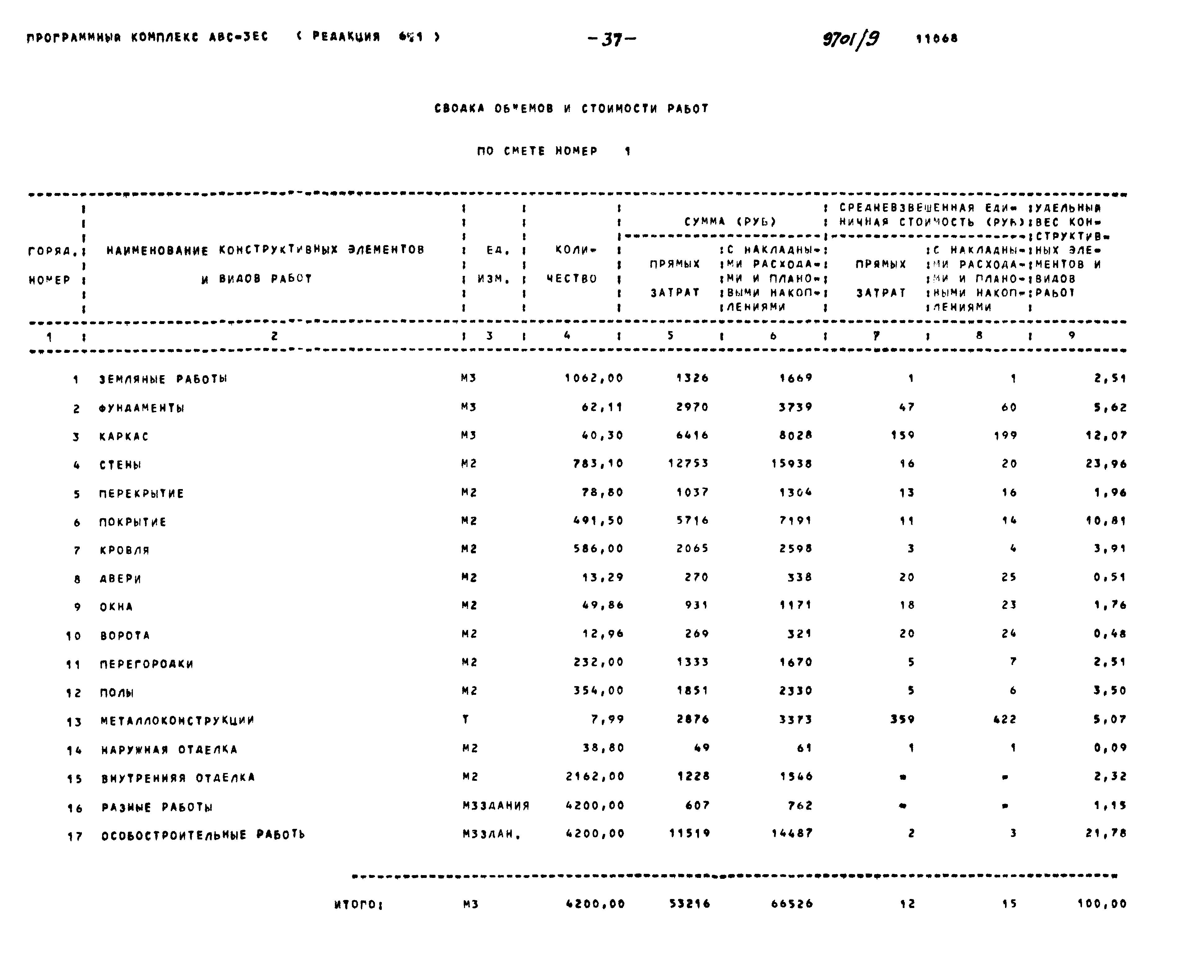 Типовой проект 904-1-78.87