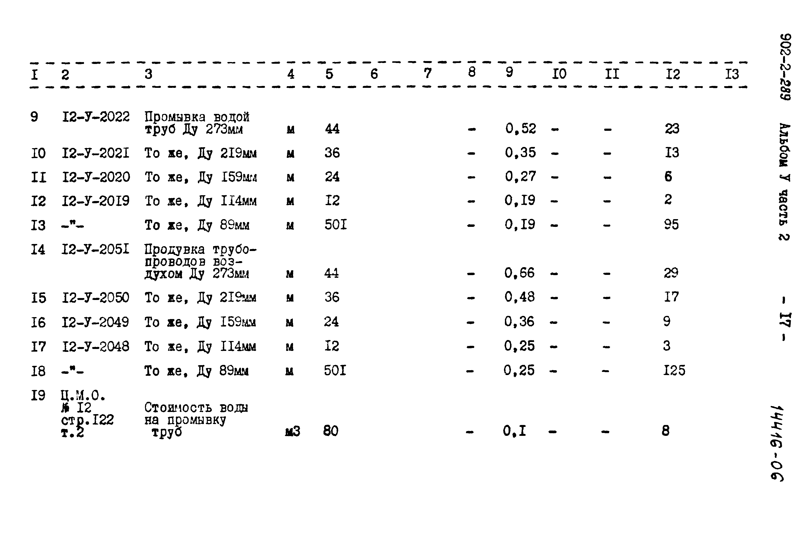 Типовой проект 902-2-289