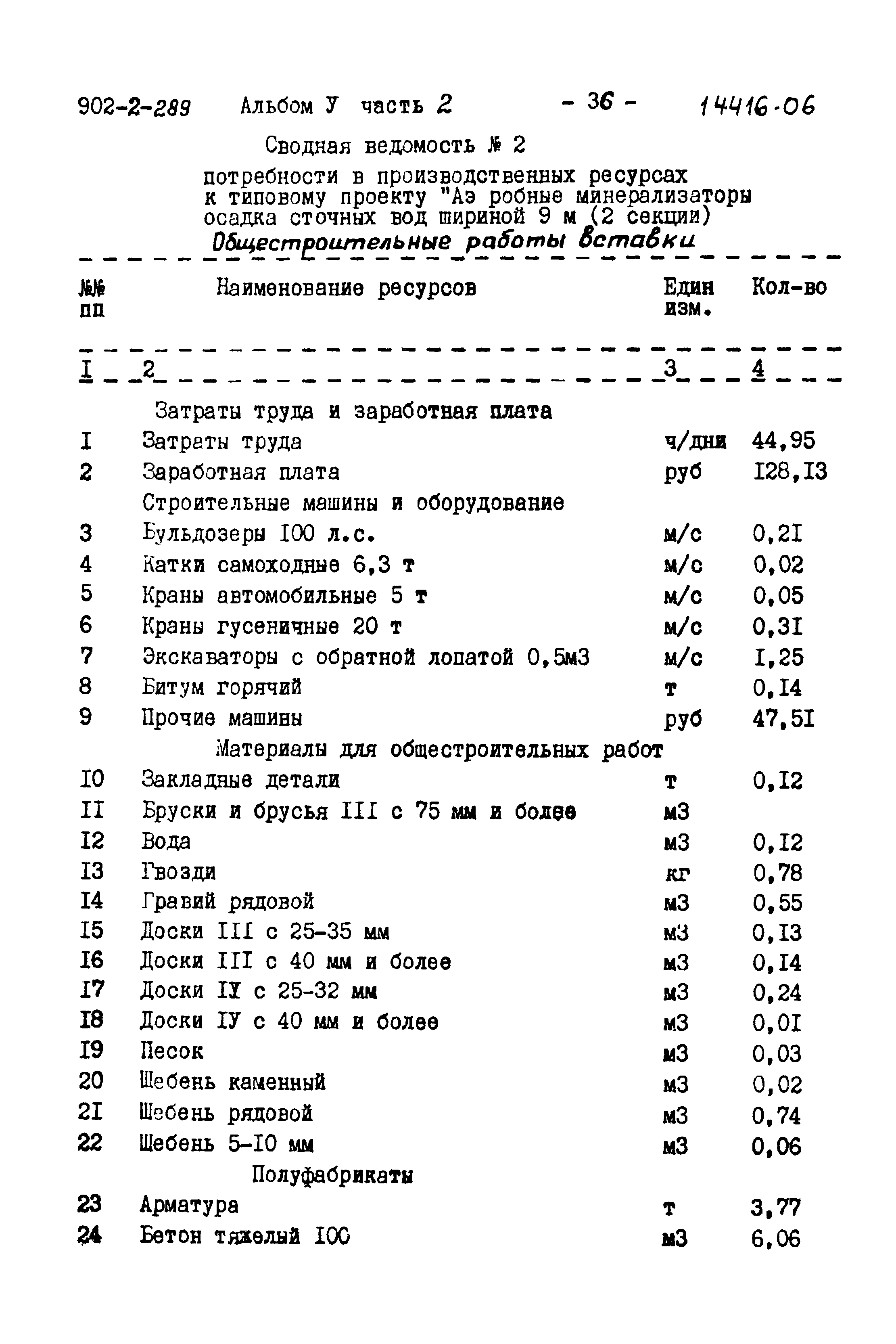 Типовой проект 902-2-289