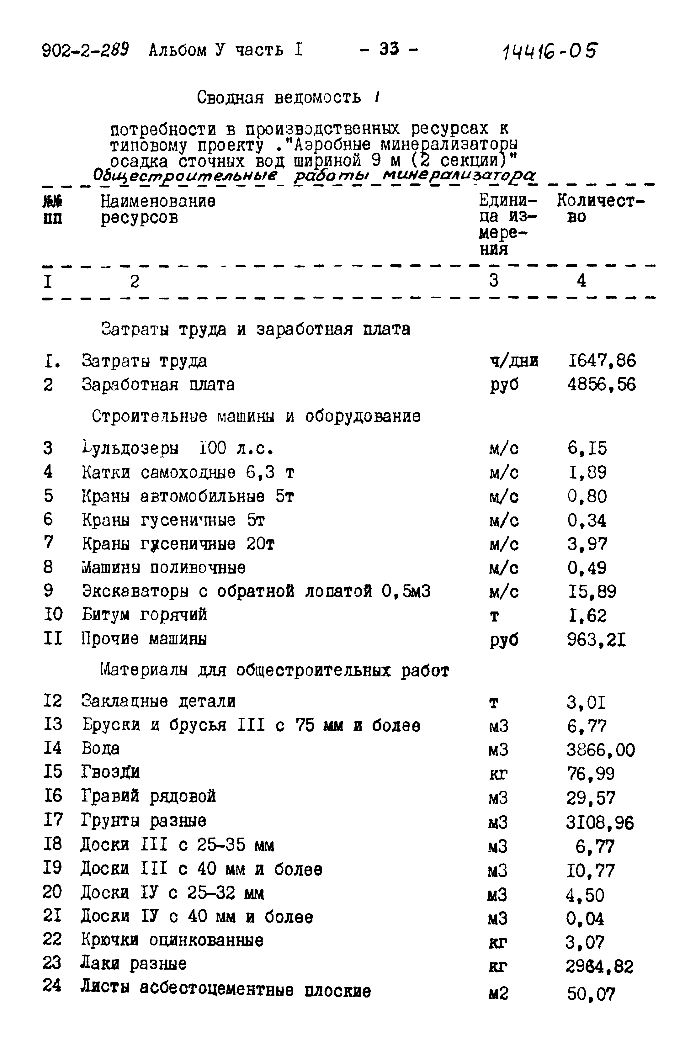 Типовой проект 902-2-289