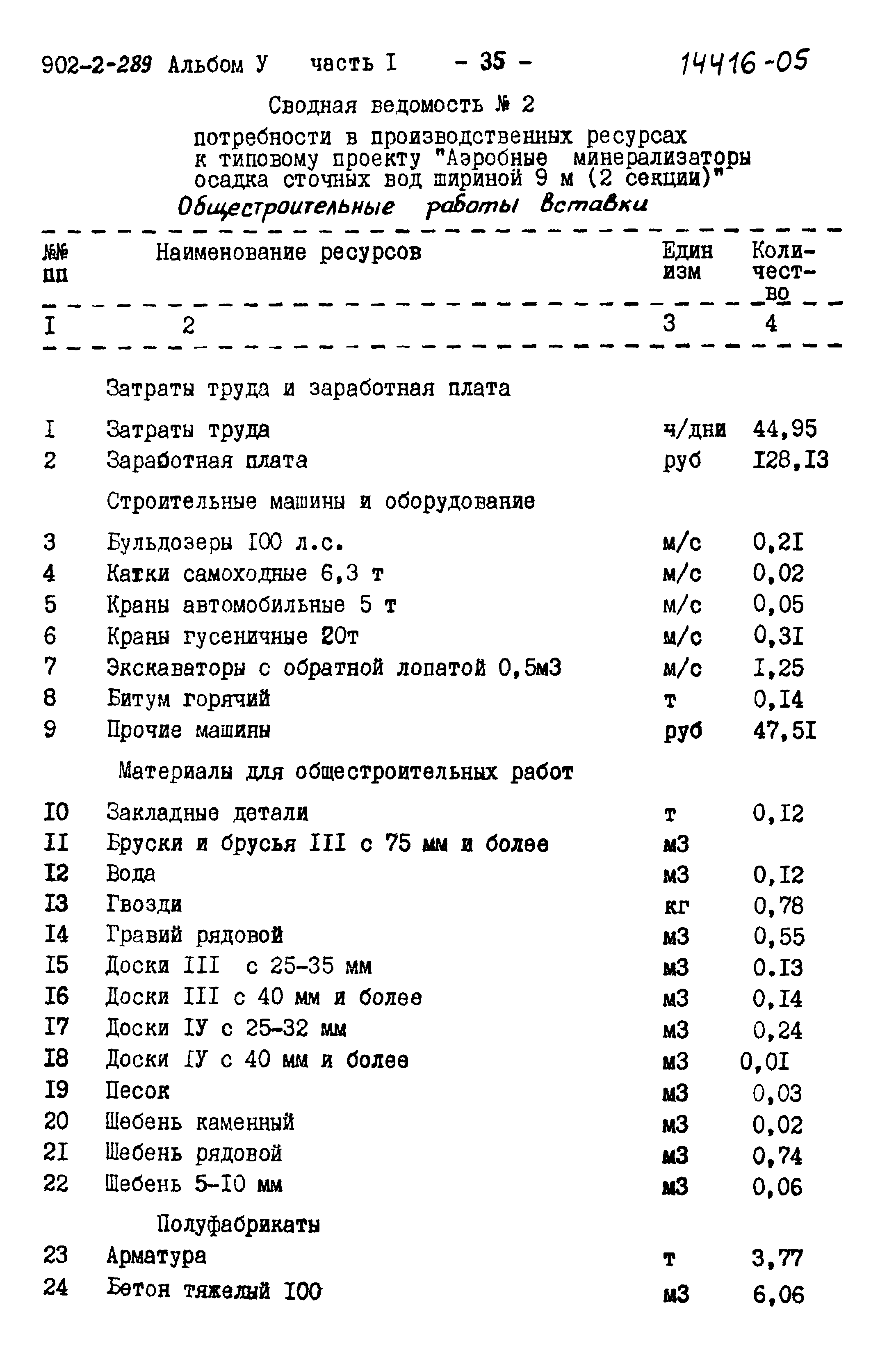 Типовой проект 902-2-289