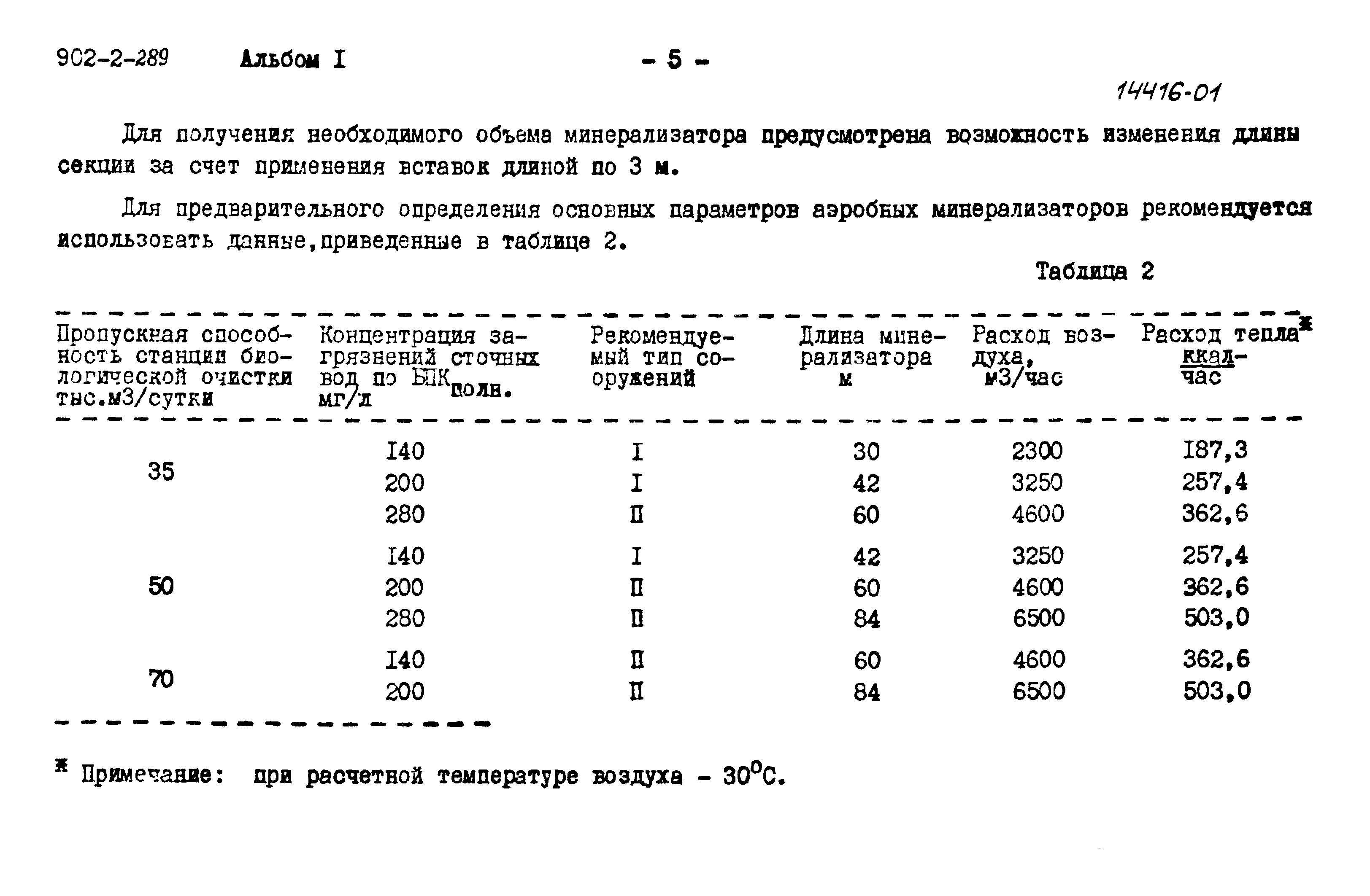 Типовой проект 902-2-289