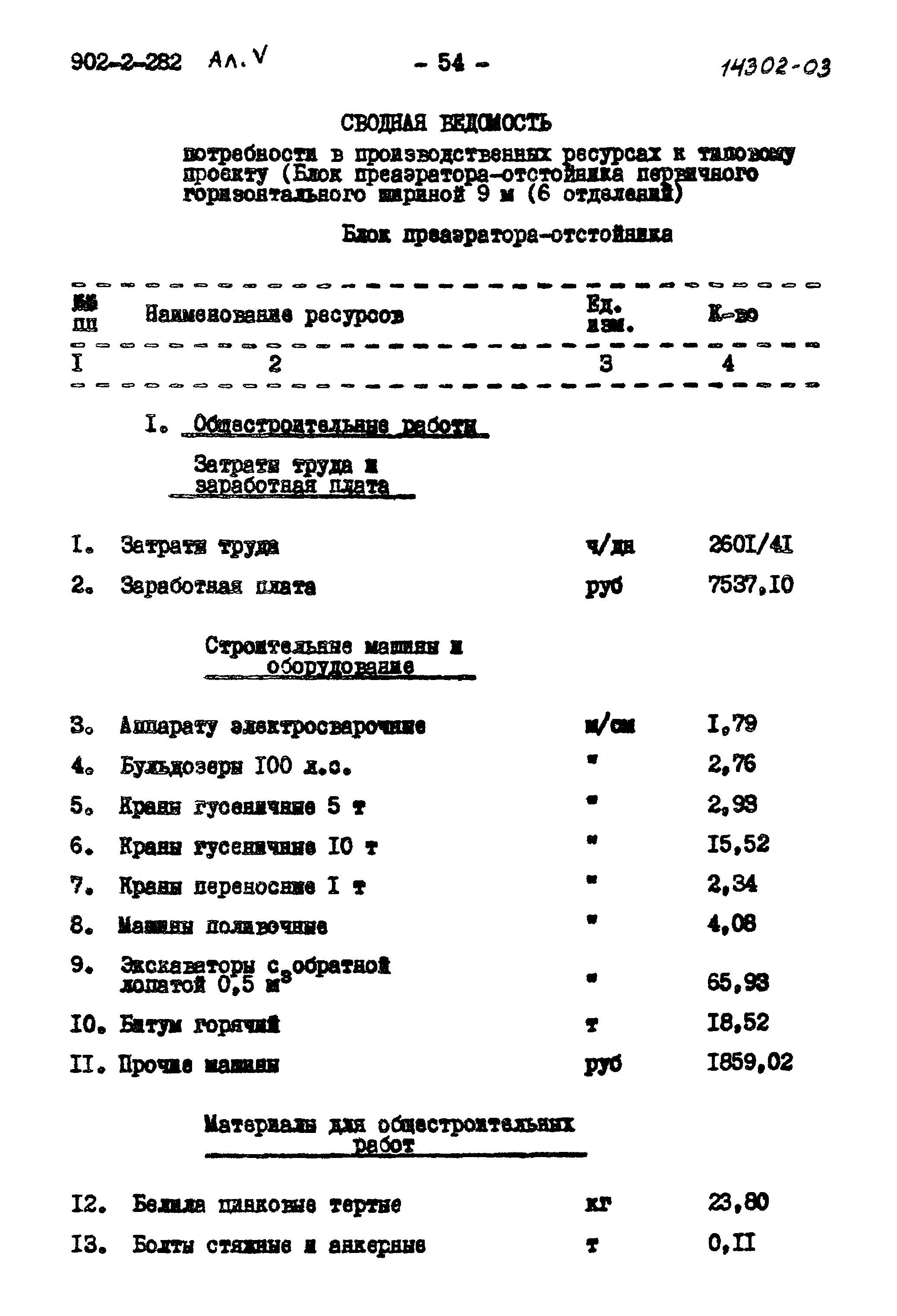 Типовой проект 902-2-282