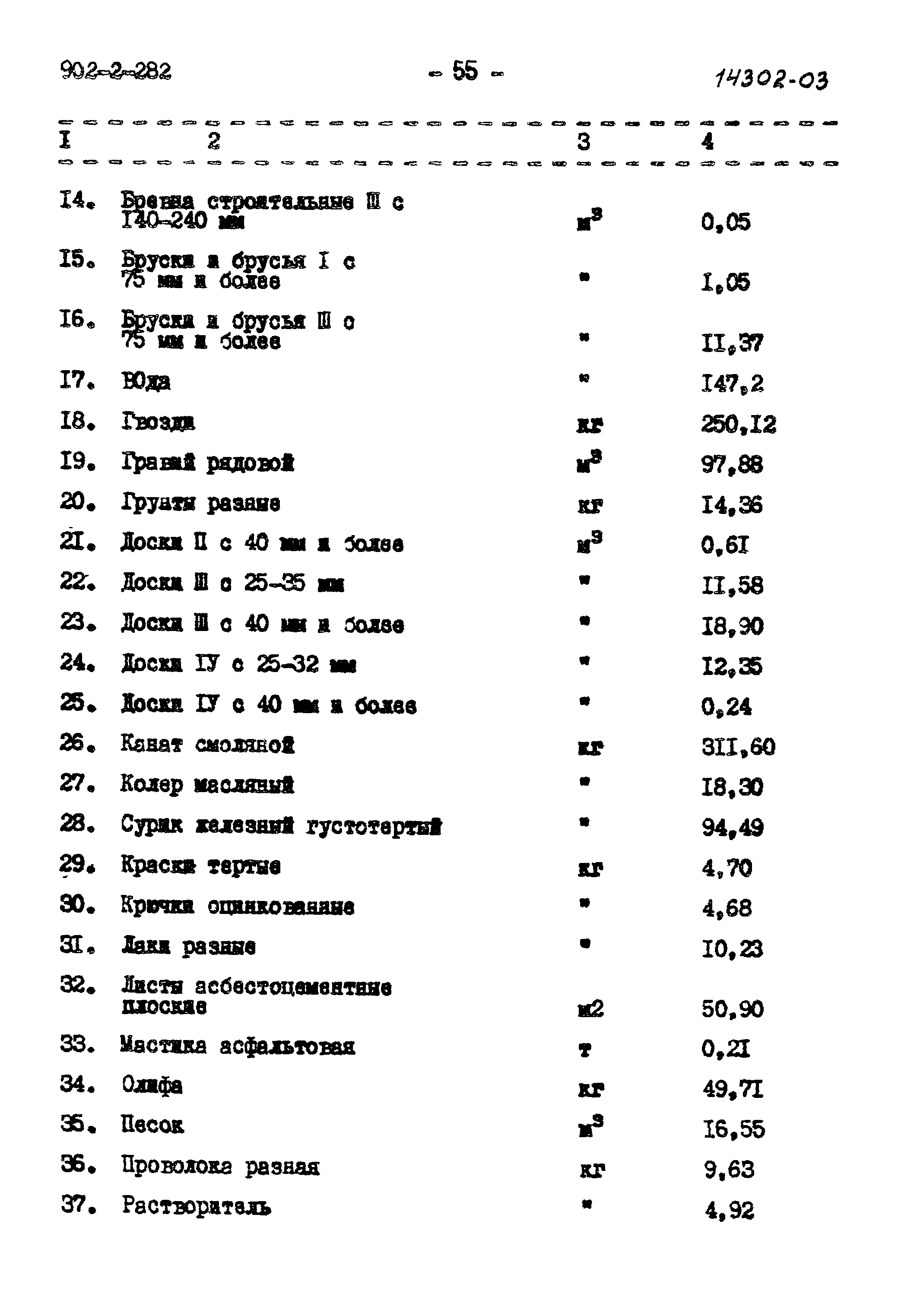 Типовой проект 902-2-282