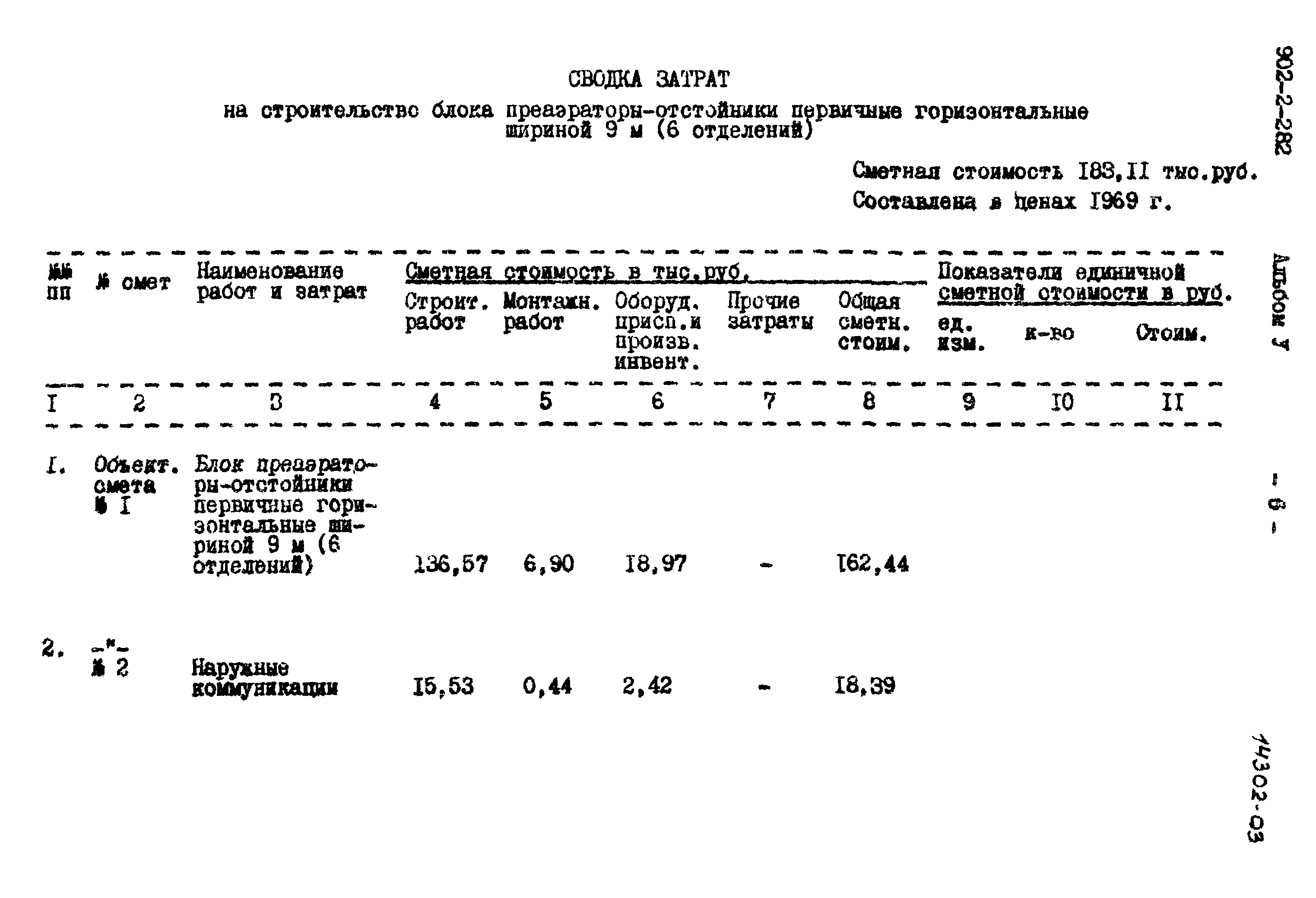 Типовой проект 902-2-282