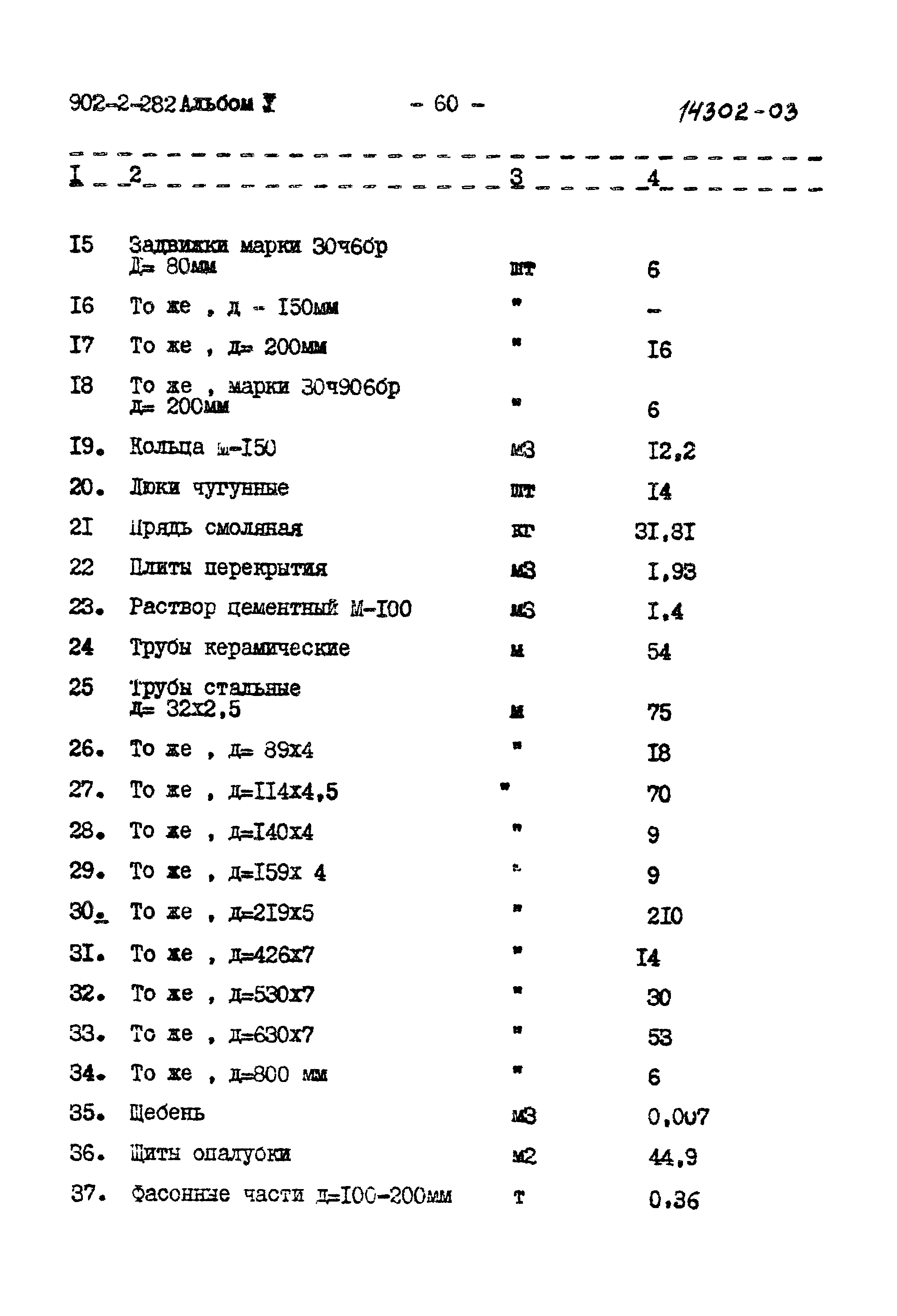 Типовой проект 902-2-282