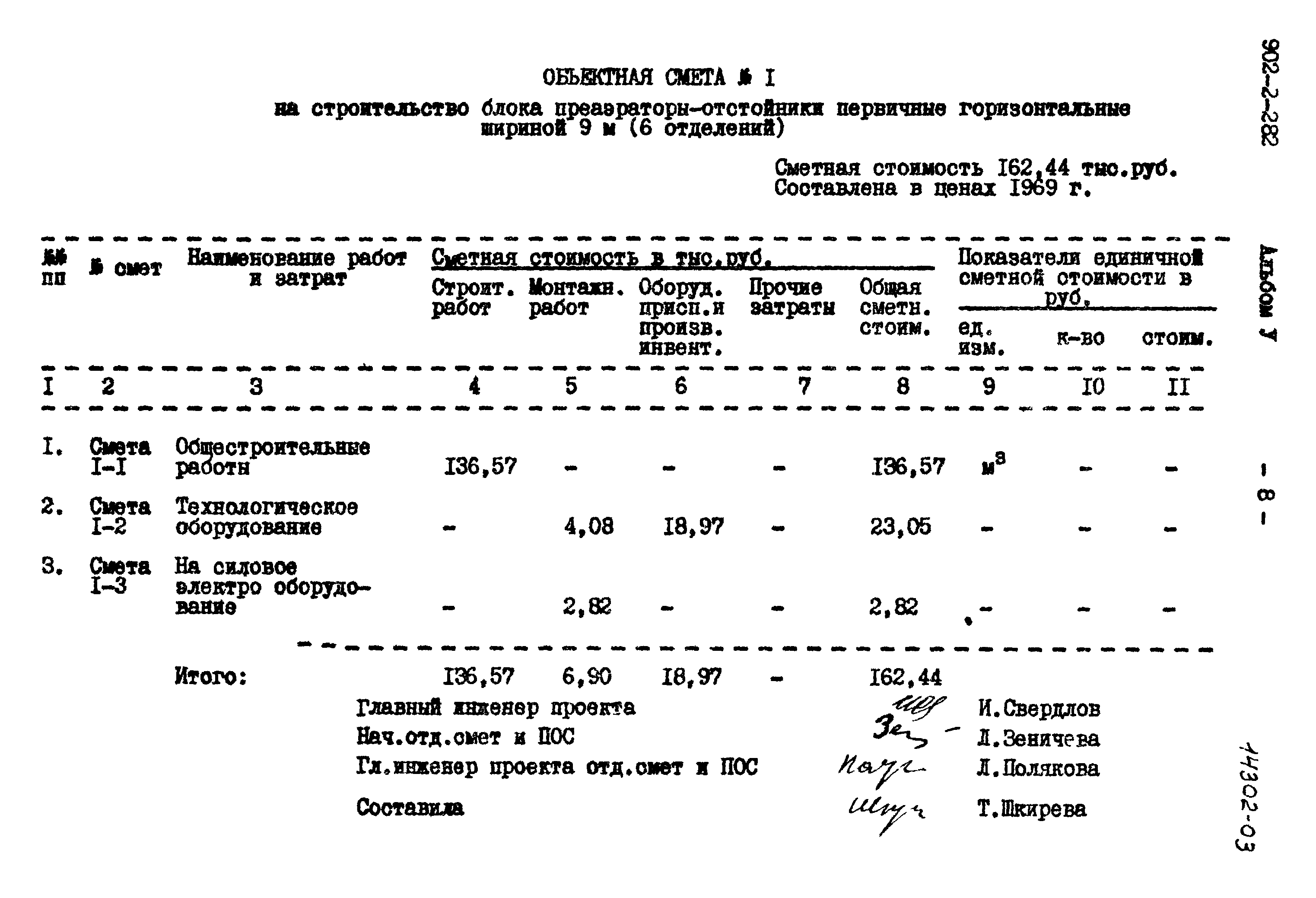 Типовой проект 902-2-282