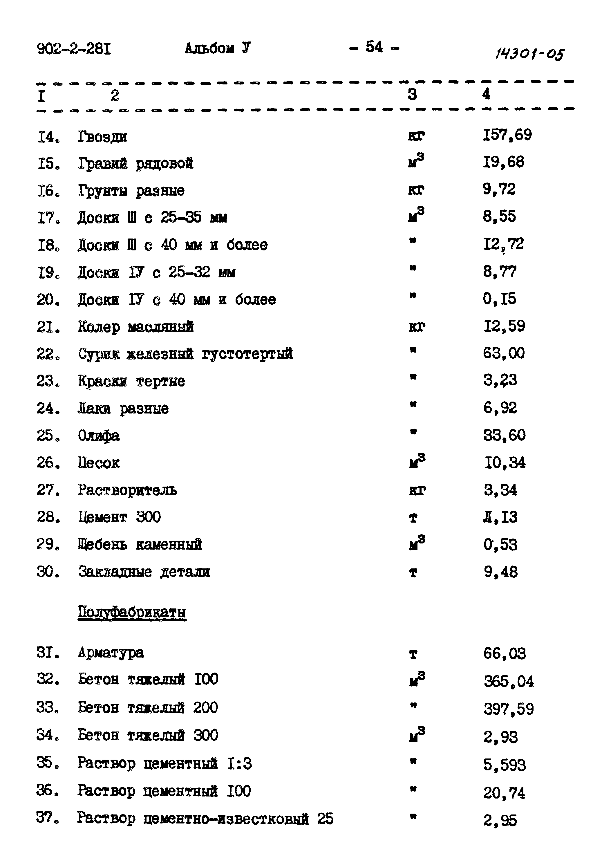 Типовой проект 902-2-281