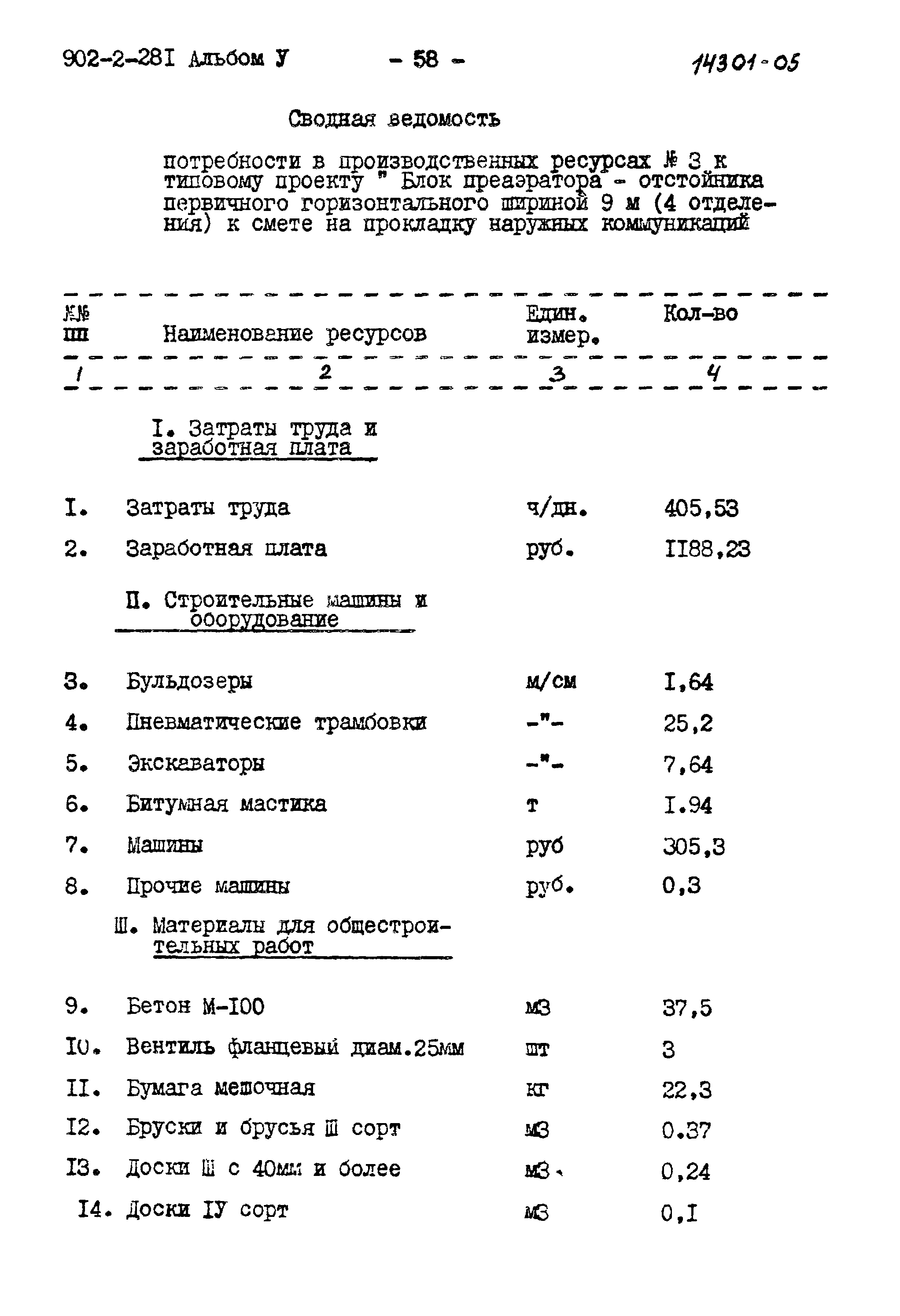 Типовой проект 902-2-281