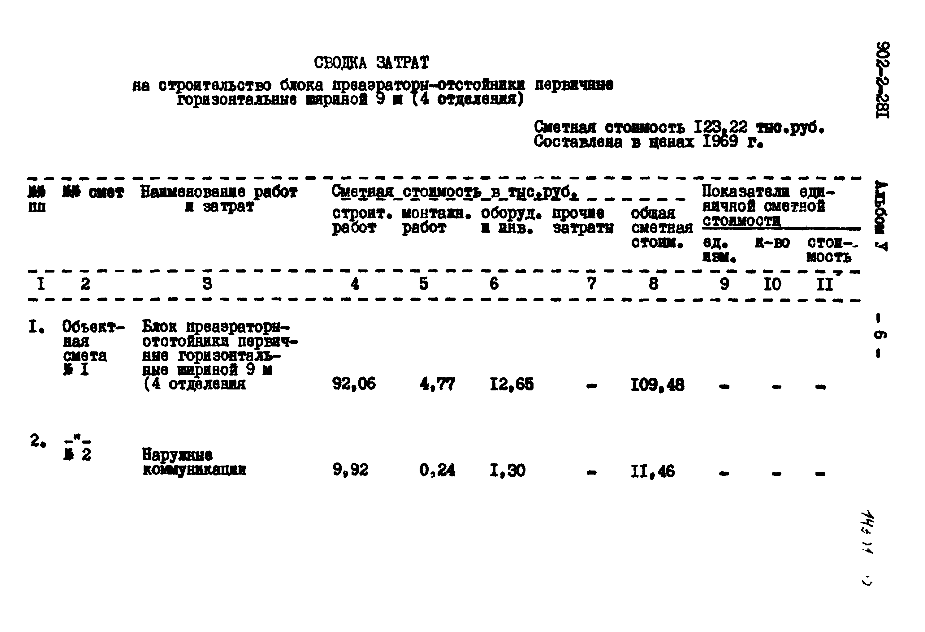 Типовой проект 902-2-281