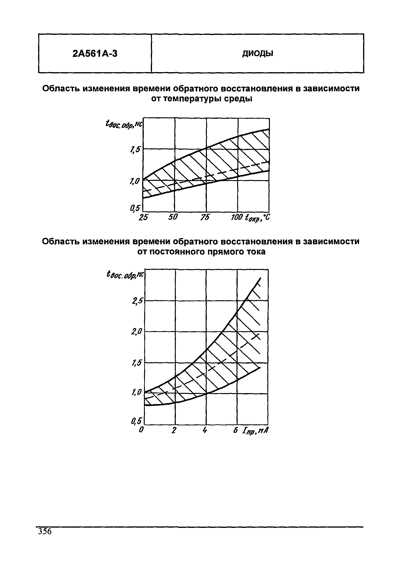 МДС 13-24.2010