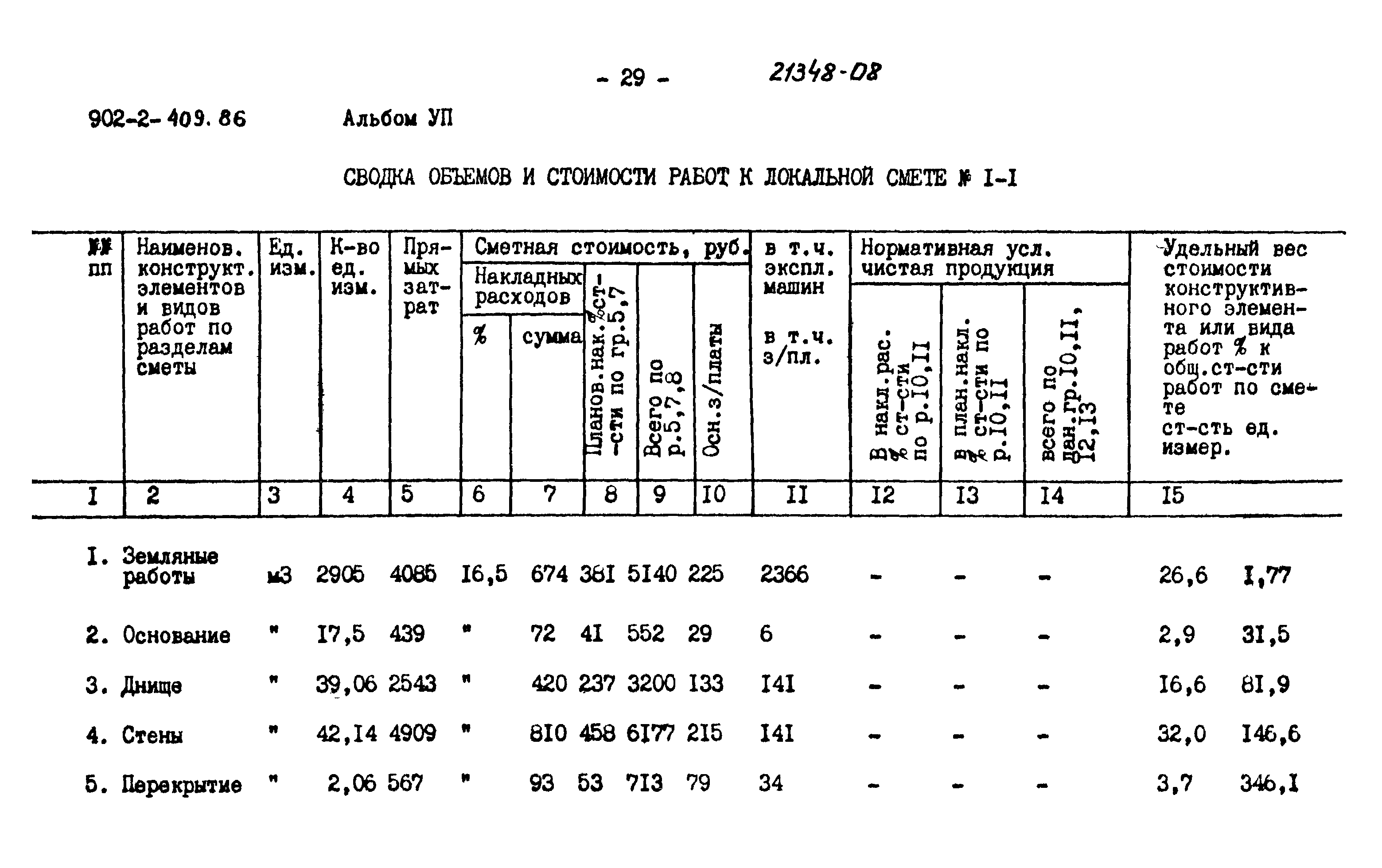 Типовой проект 902-2-409.86