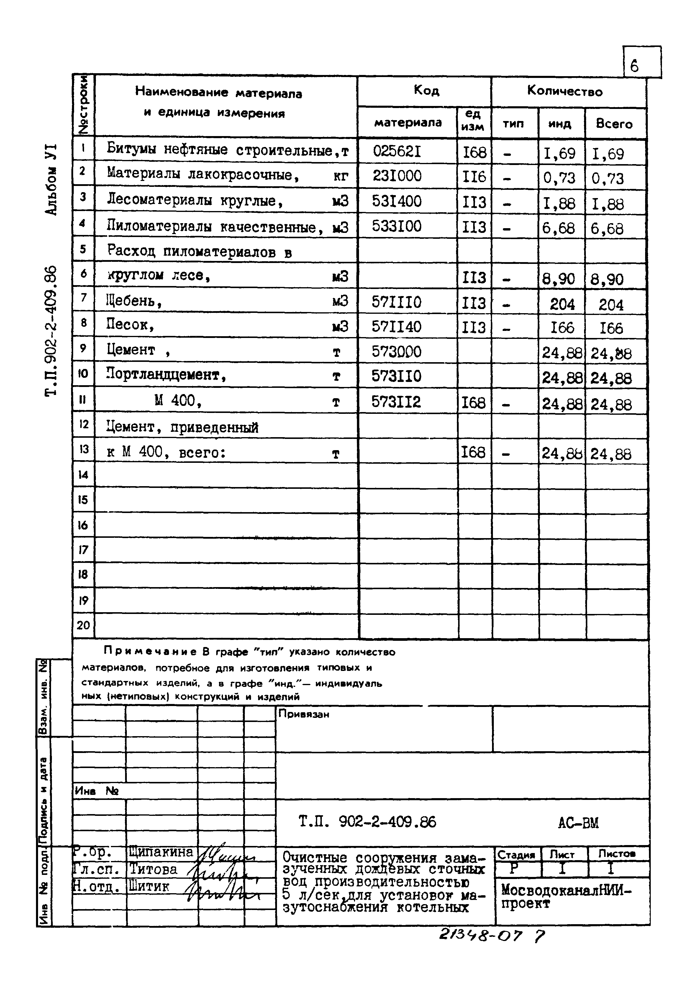 Типовой проект 902-2-409.86