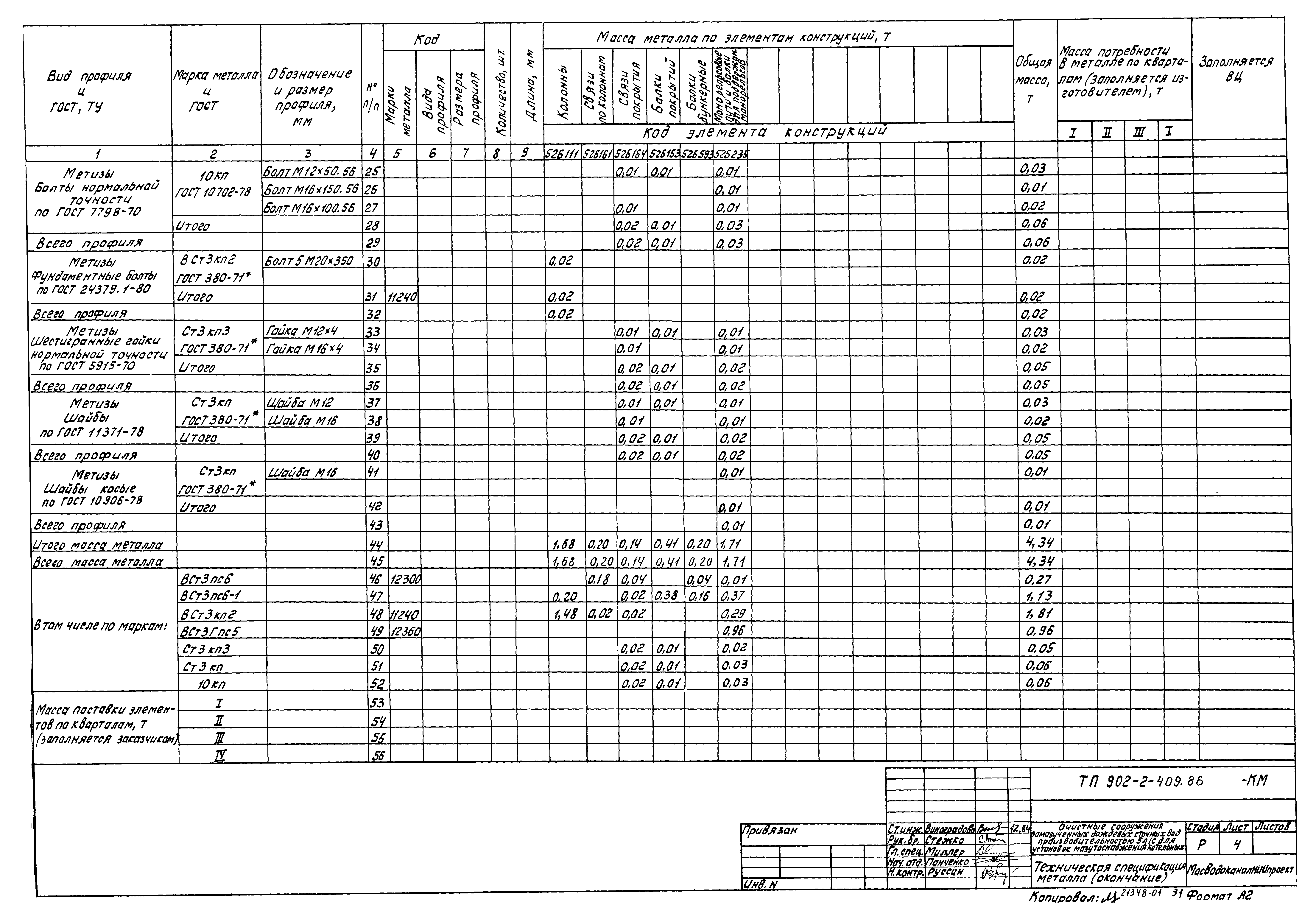 Типовой проект 902-2-409.86