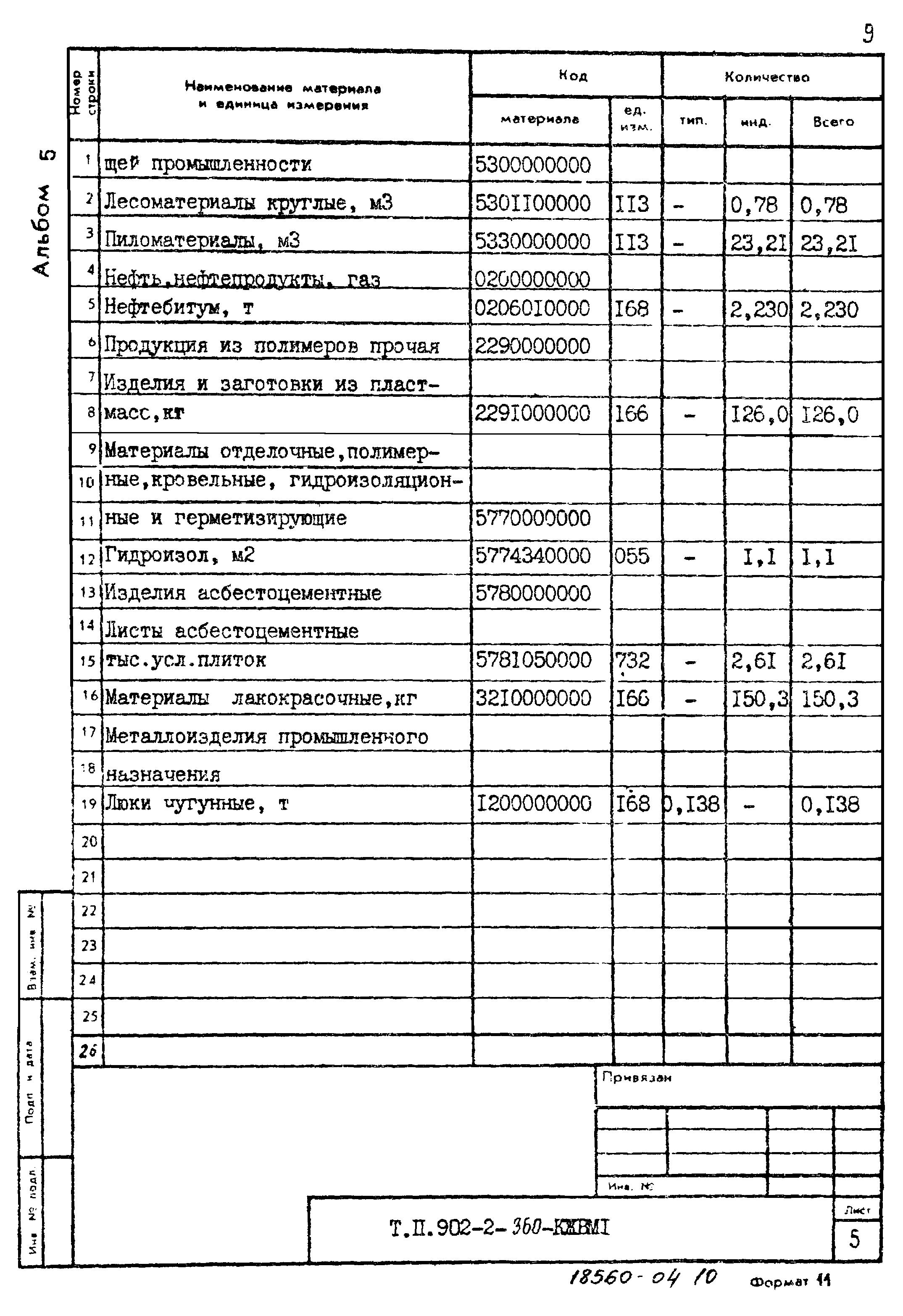 Типовой проект 902-2-360