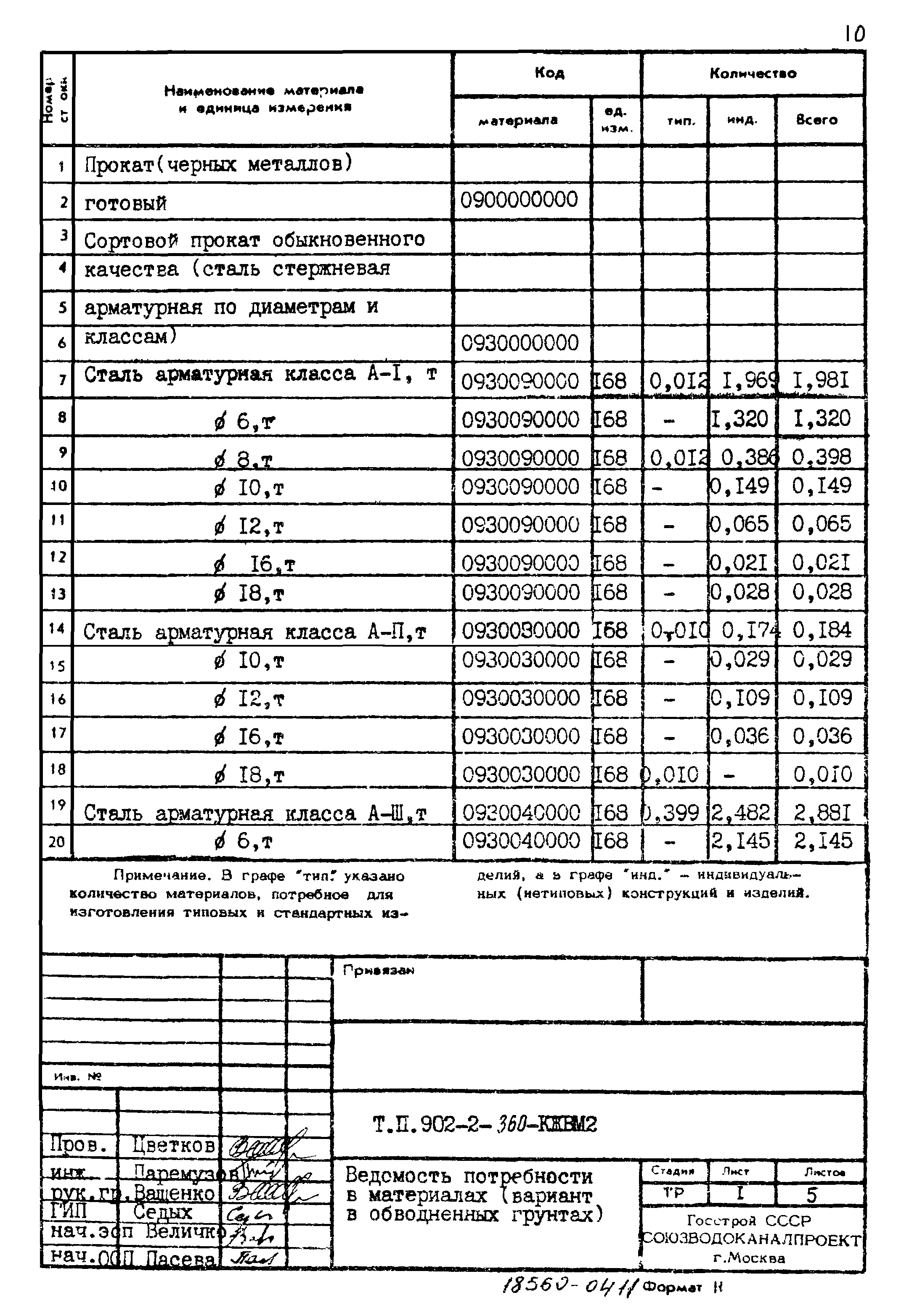 Типовой проект 902-2-360