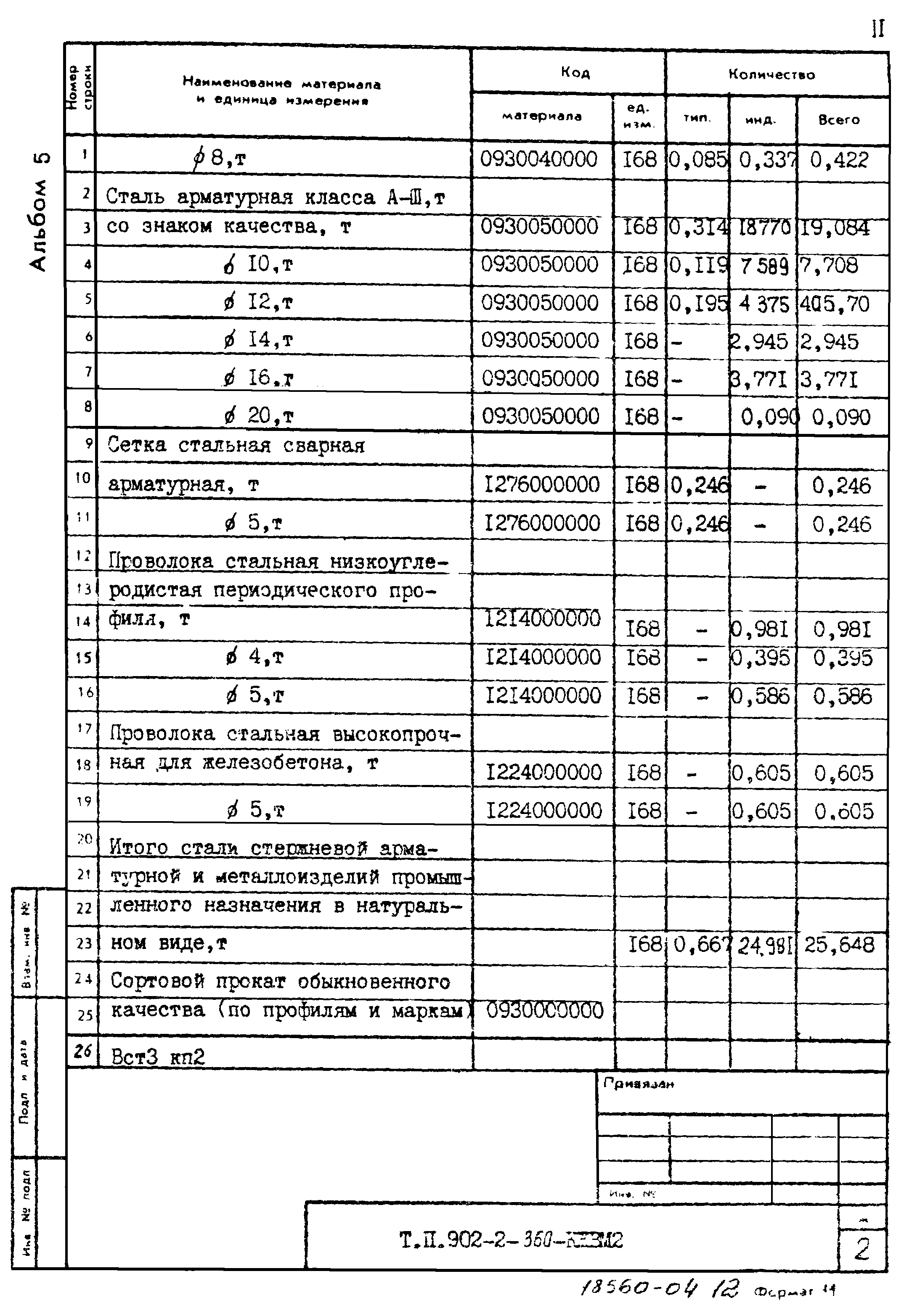 Типовой проект 902-2-360