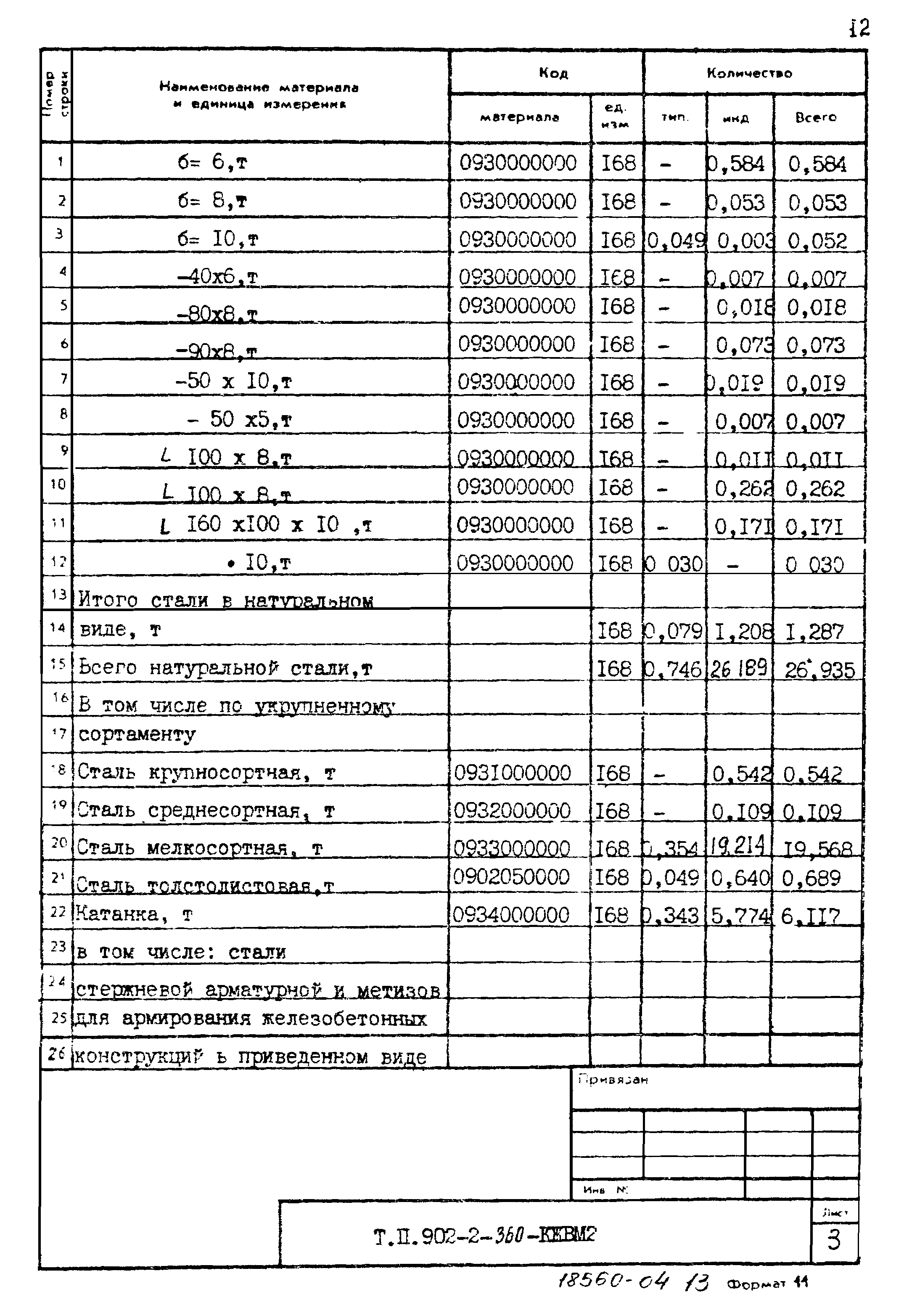 Типовой проект 902-2-360