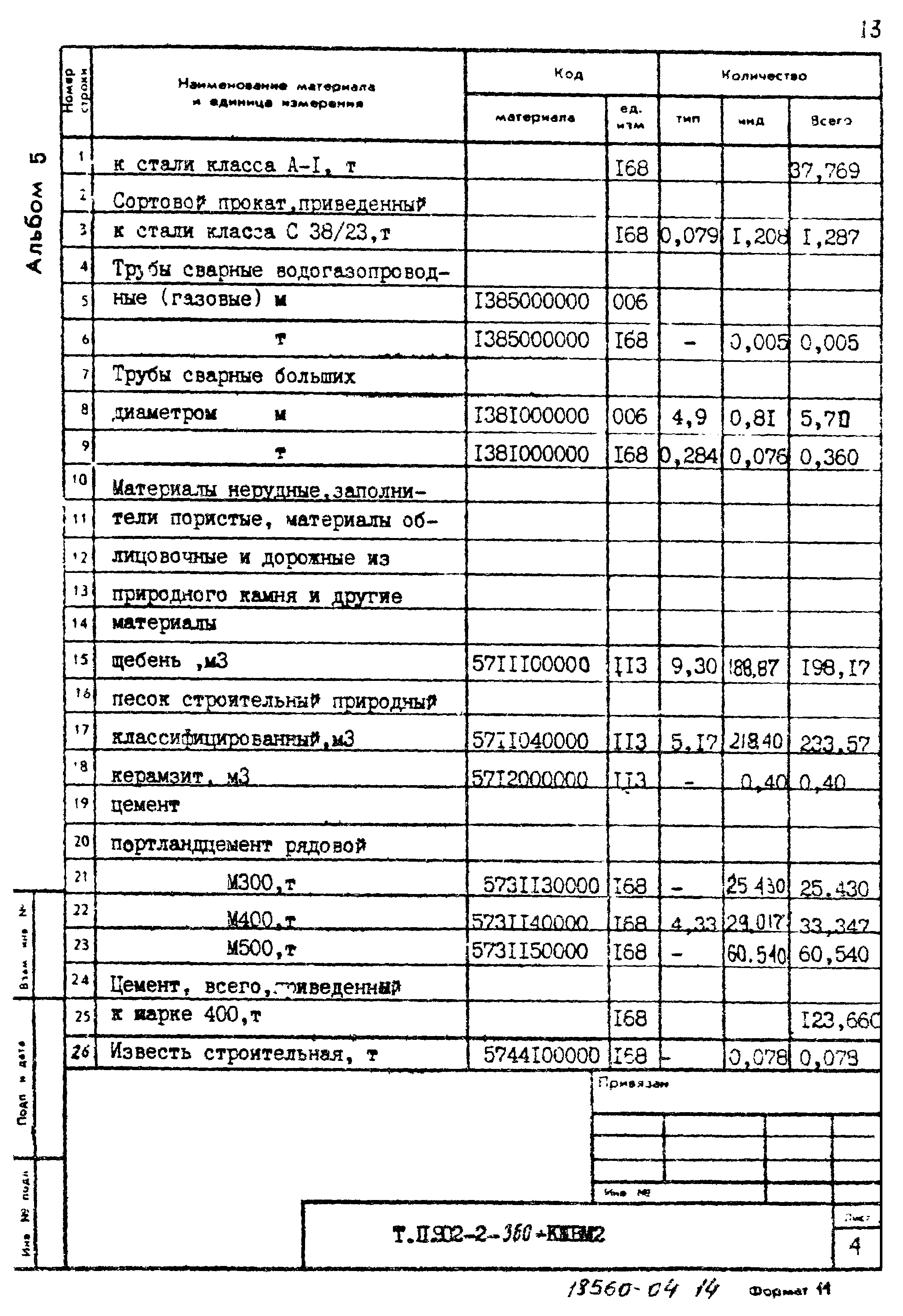 Типовой проект 902-2-360