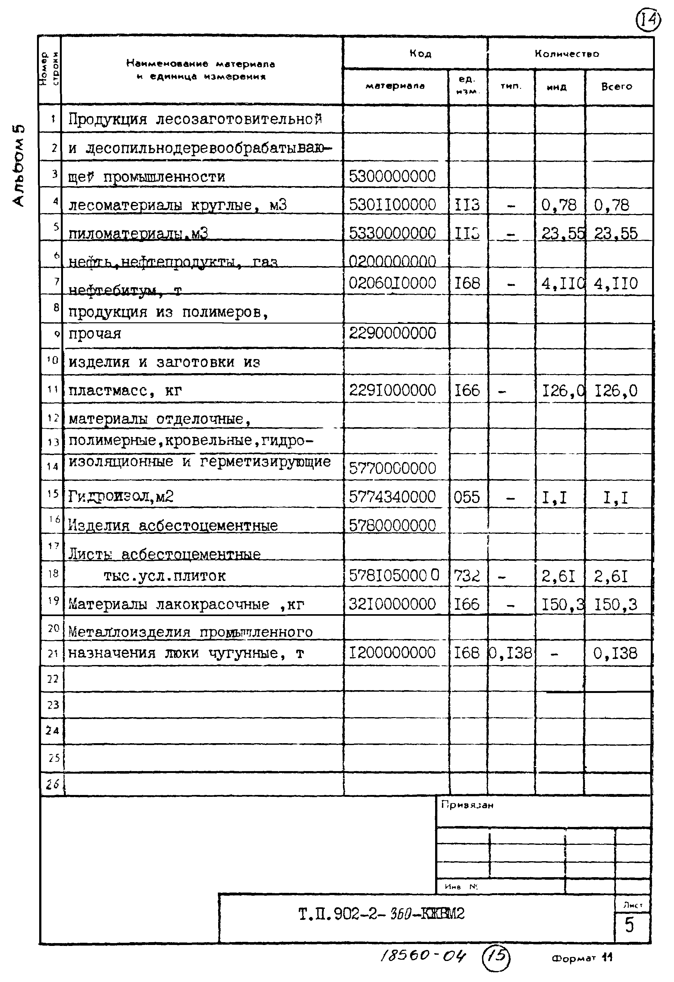 Типовой проект 902-2-360