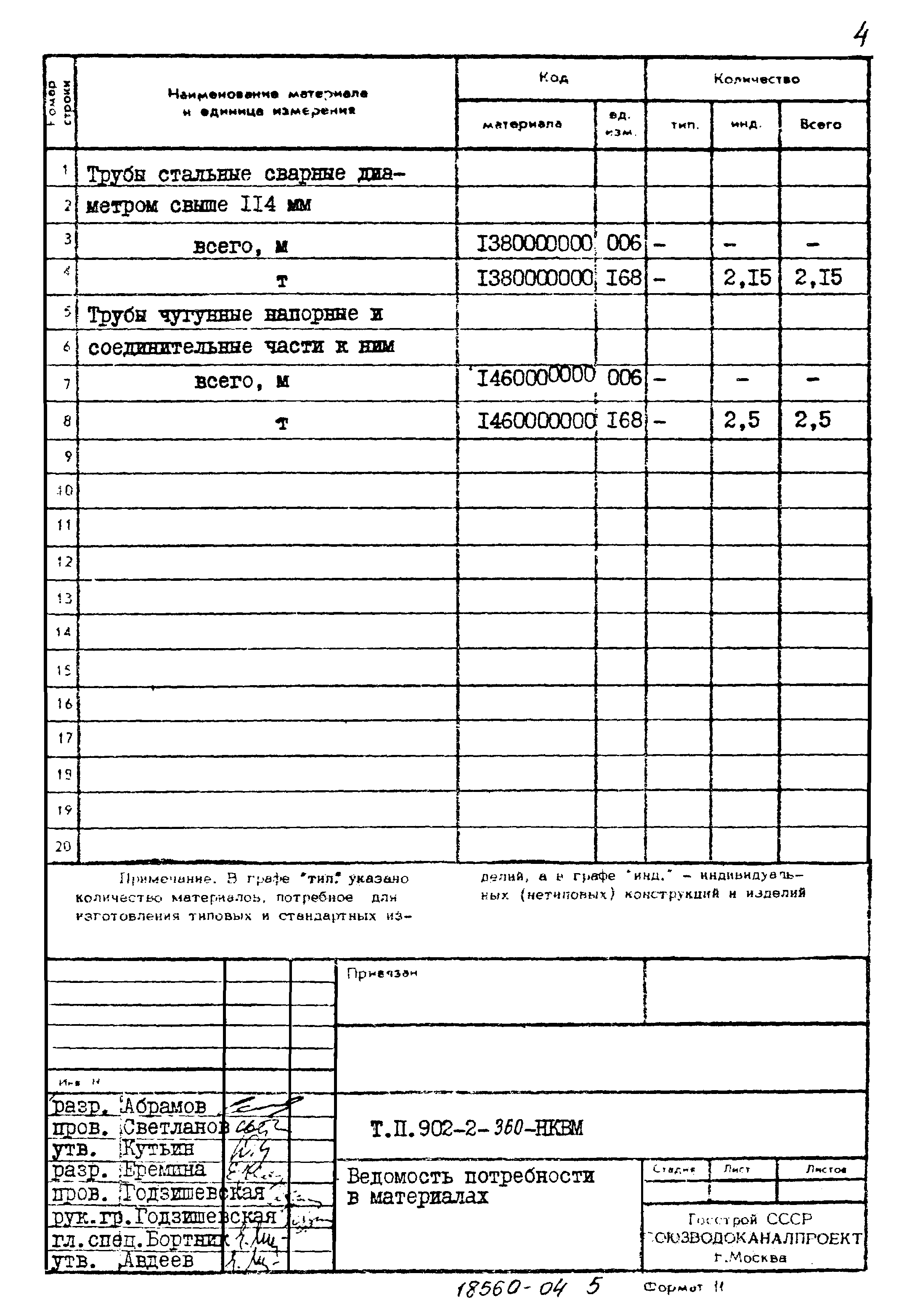 Типовой проект 902-2-360