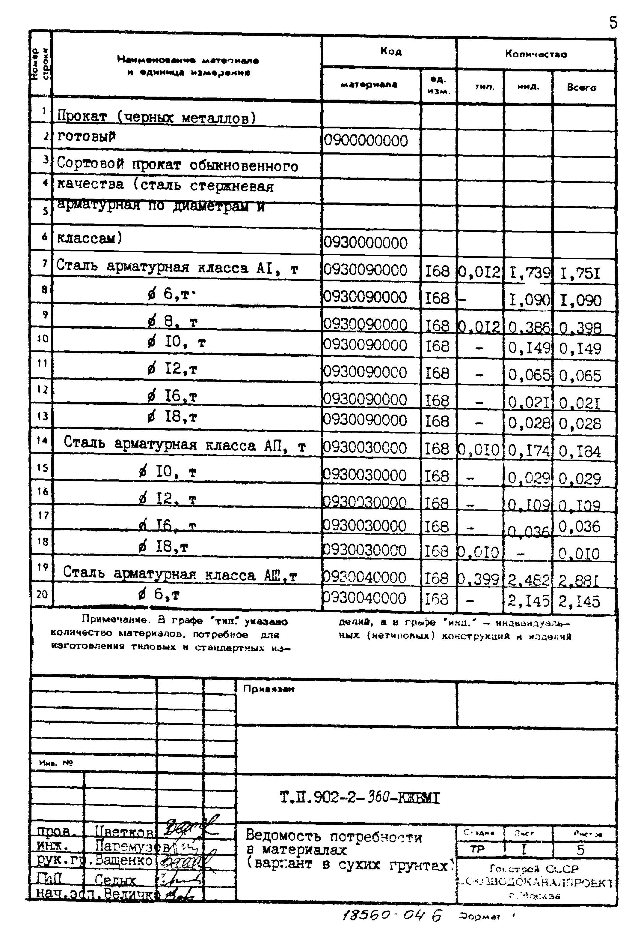 Типовой проект 902-2-360