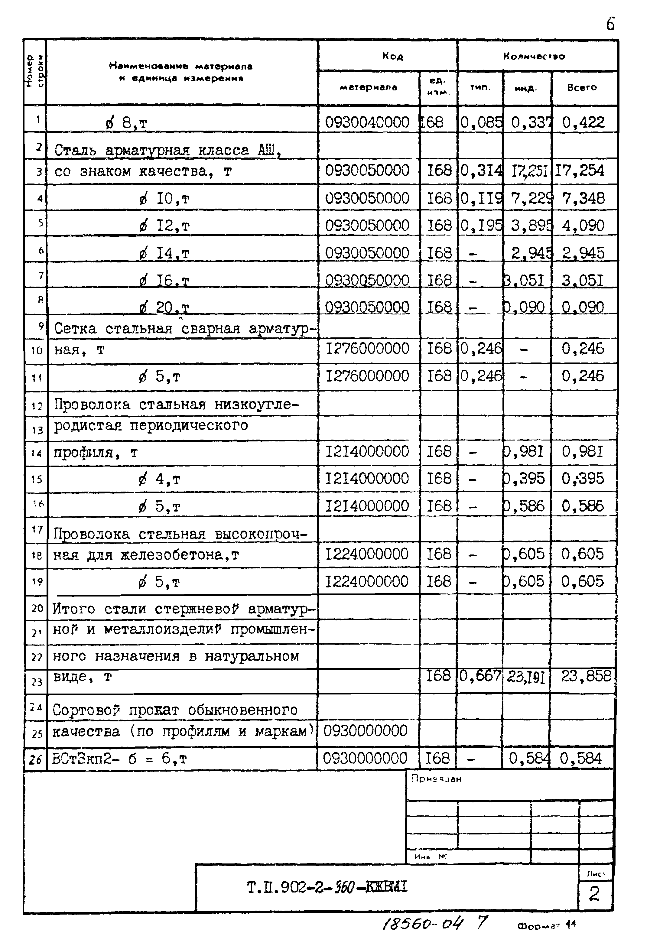 Типовой проект 902-2-360