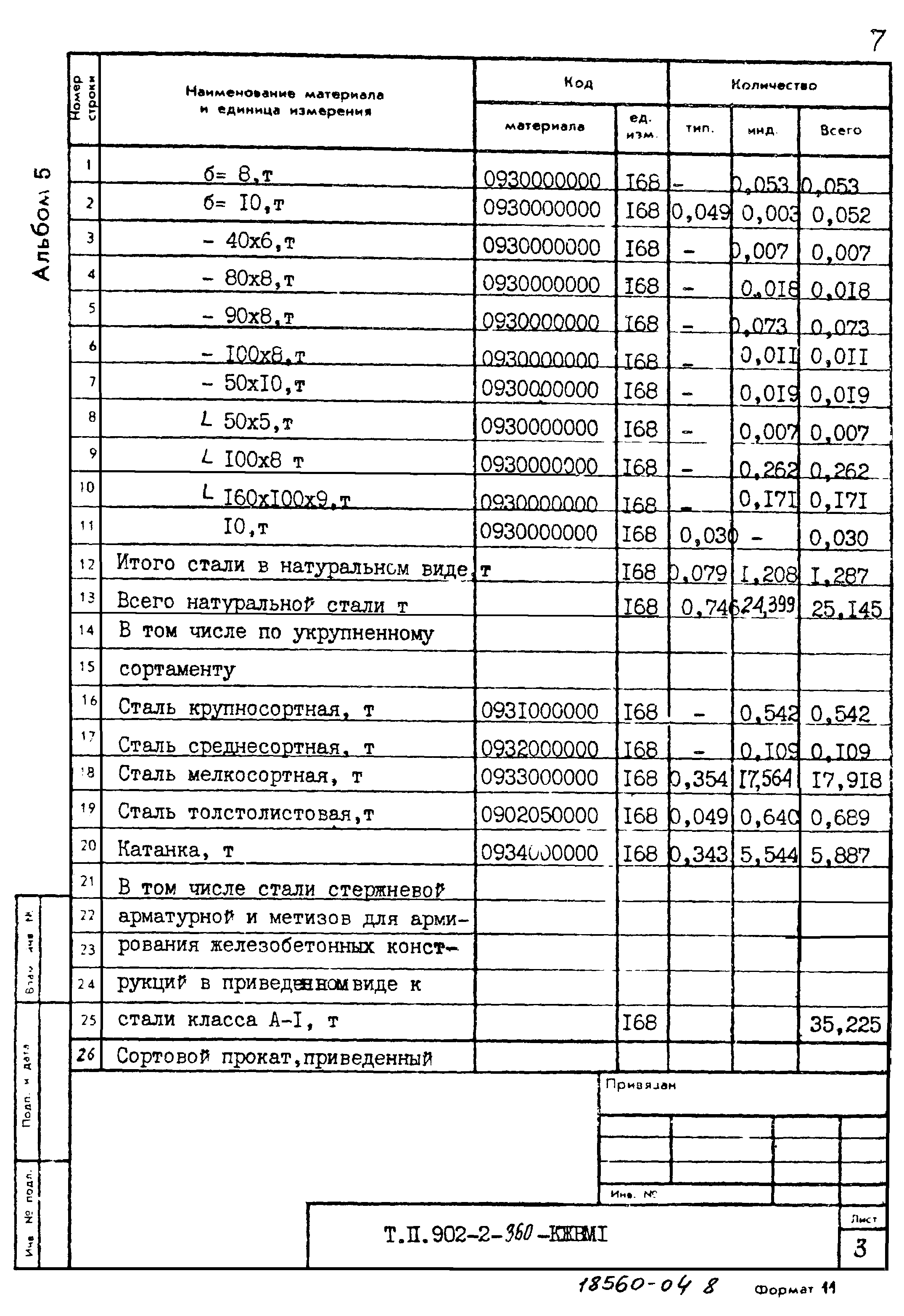 Типовой проект 902-2-360