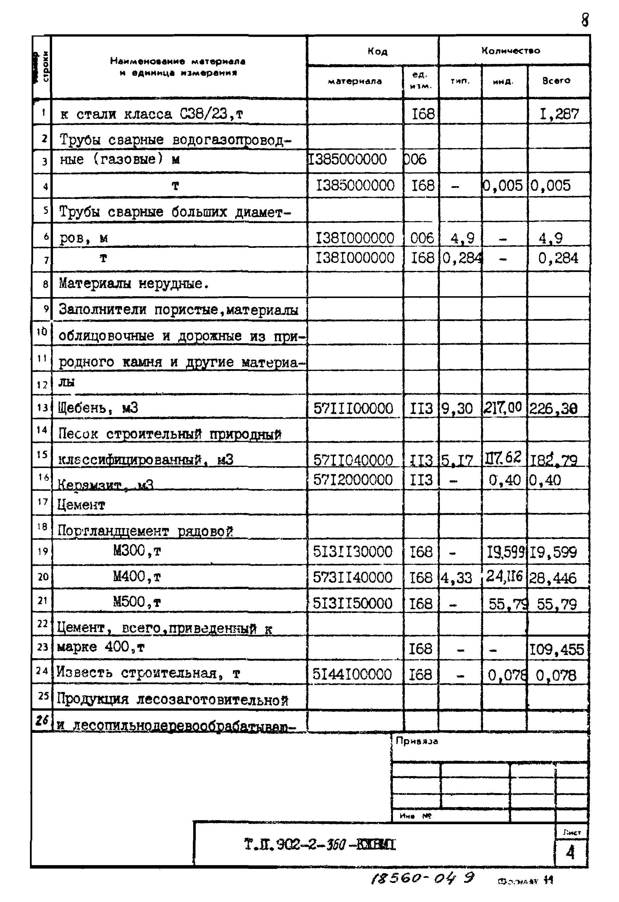 Типовой проект 902-2-360