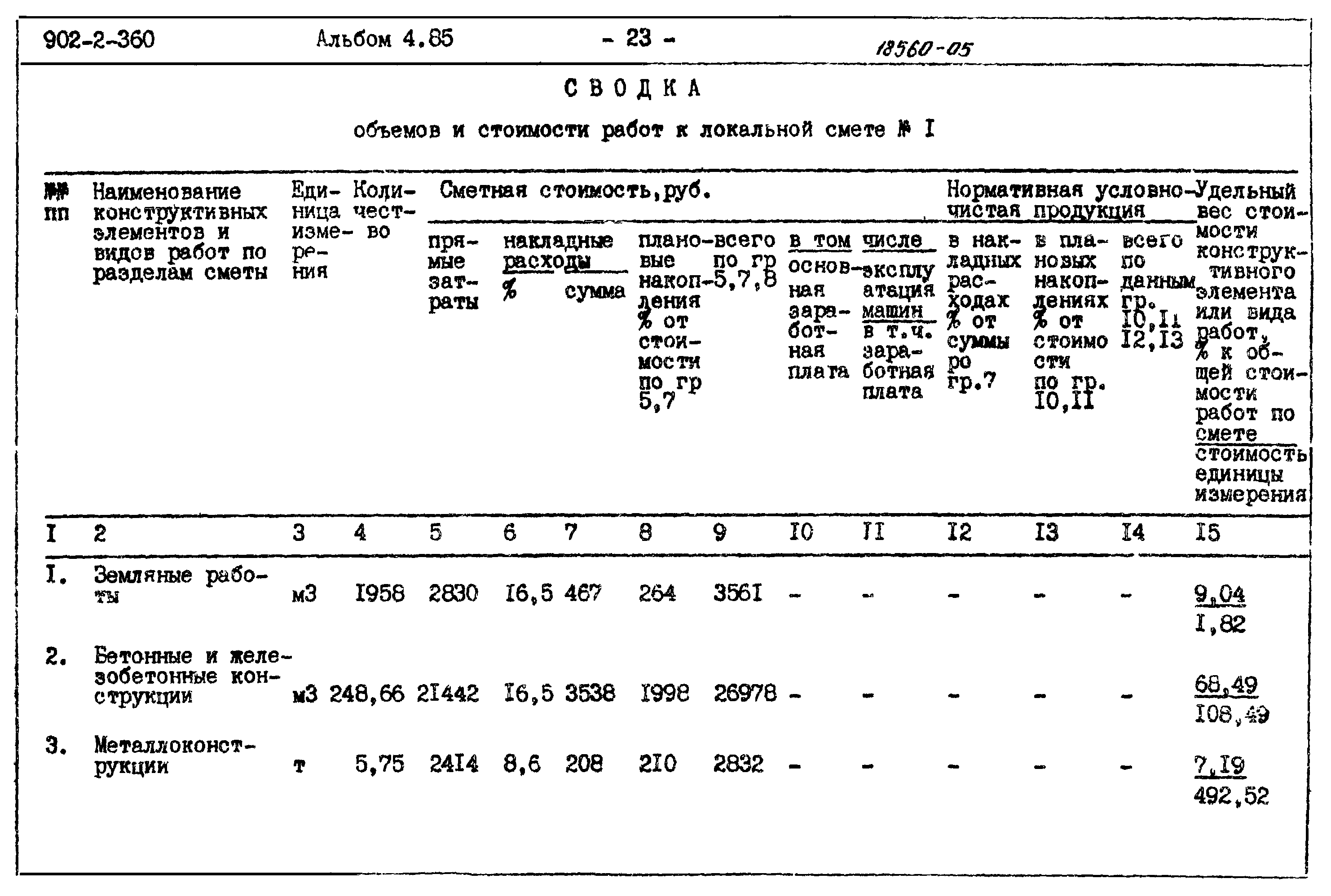 Типовой проект 902-2-360