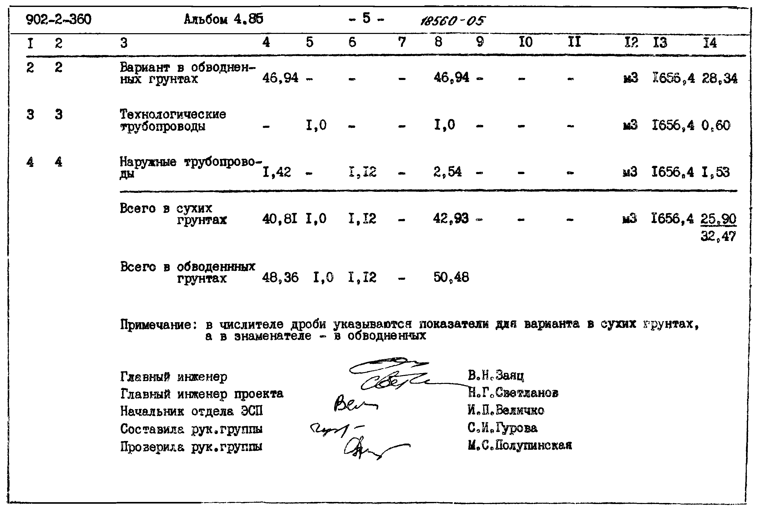 Типовой проект 902-2-360