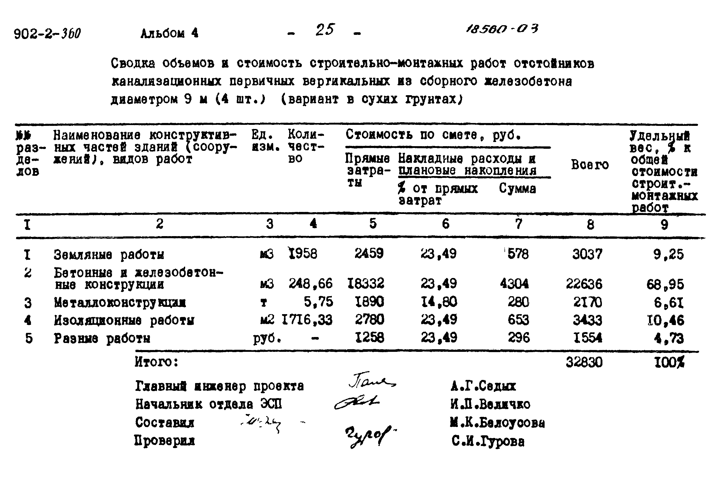 Типовой проект 902-2-360