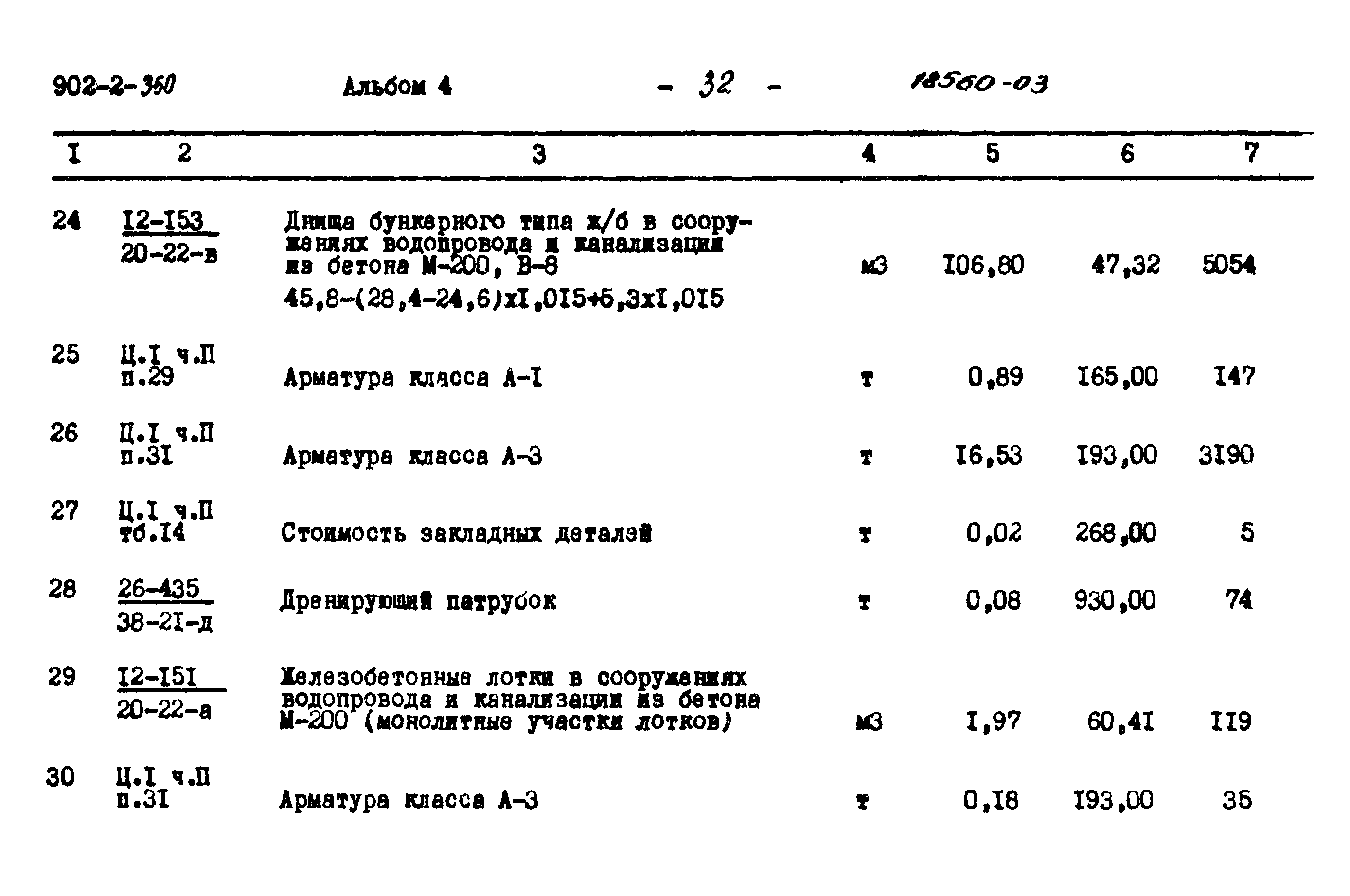 Типовой проект 902-2-360