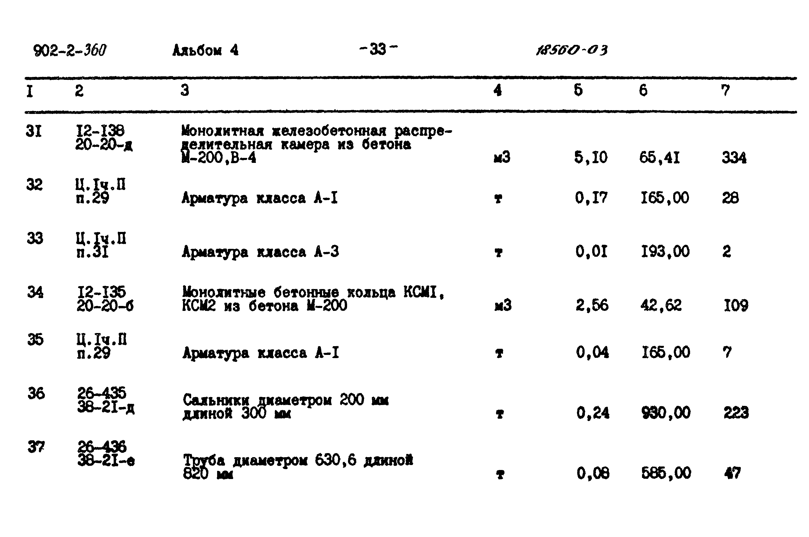 Типовой проект 902-2-360