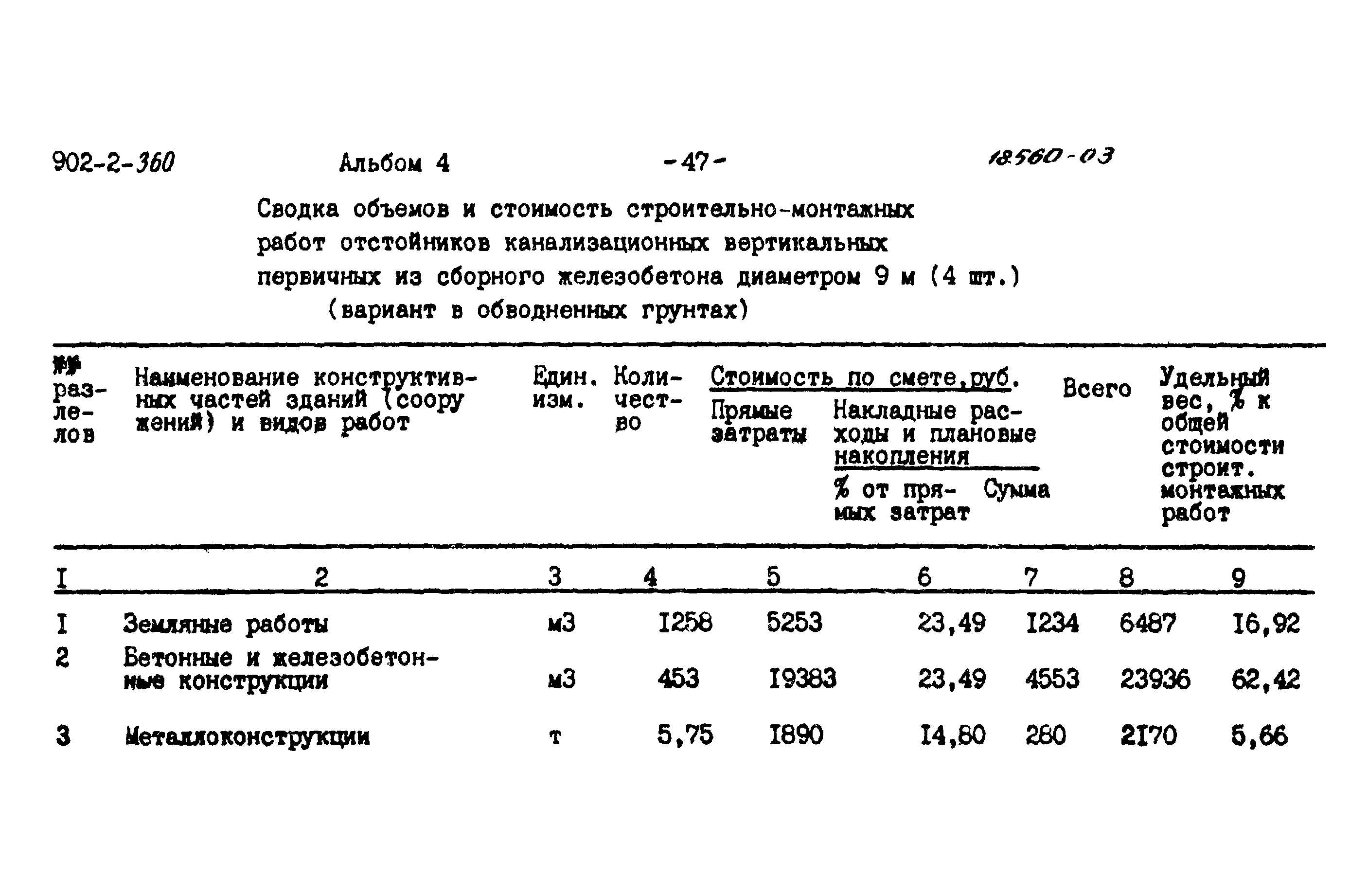 Типовой проект 902-2-360