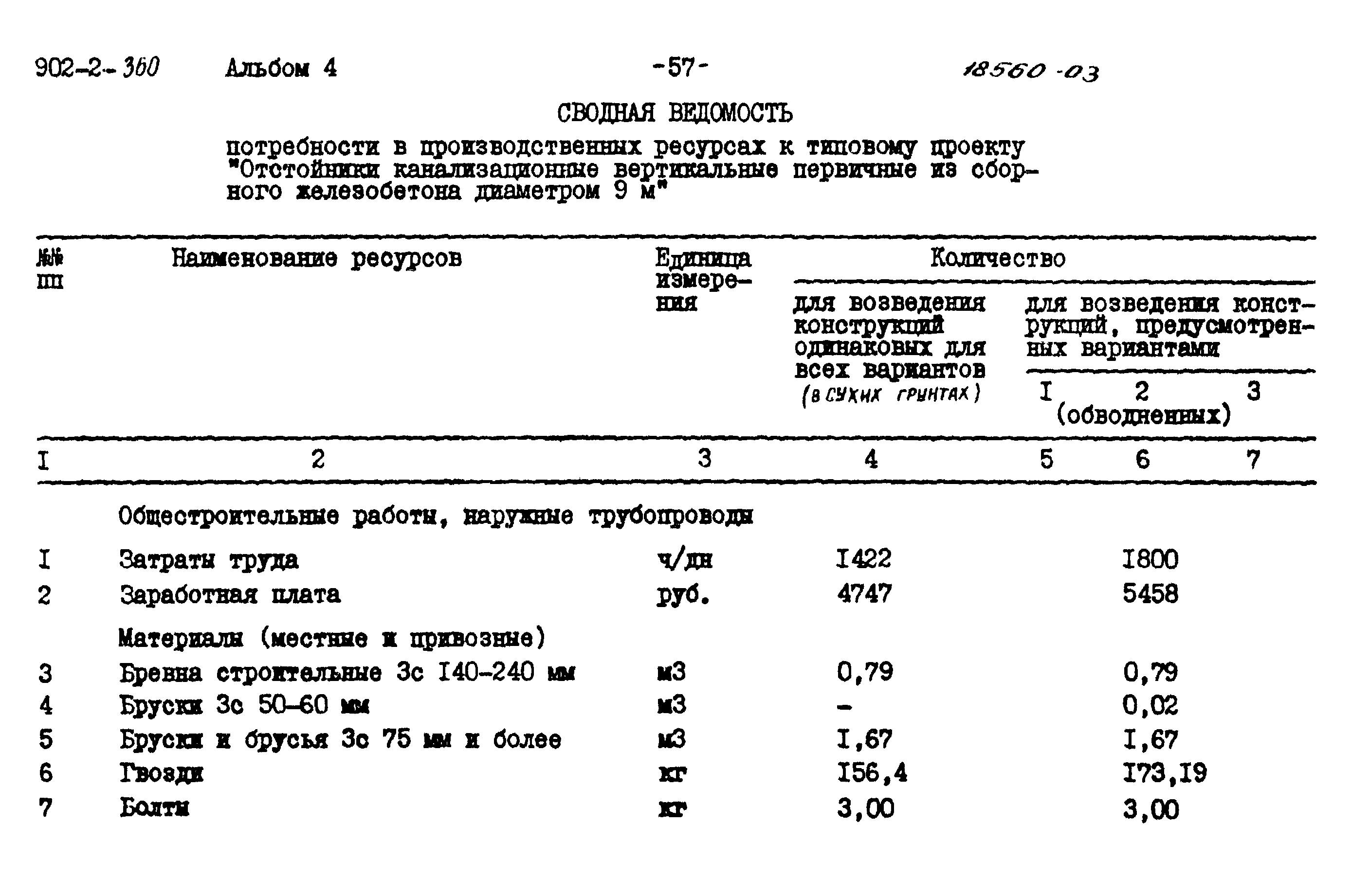 Типовой проект 902-2-360