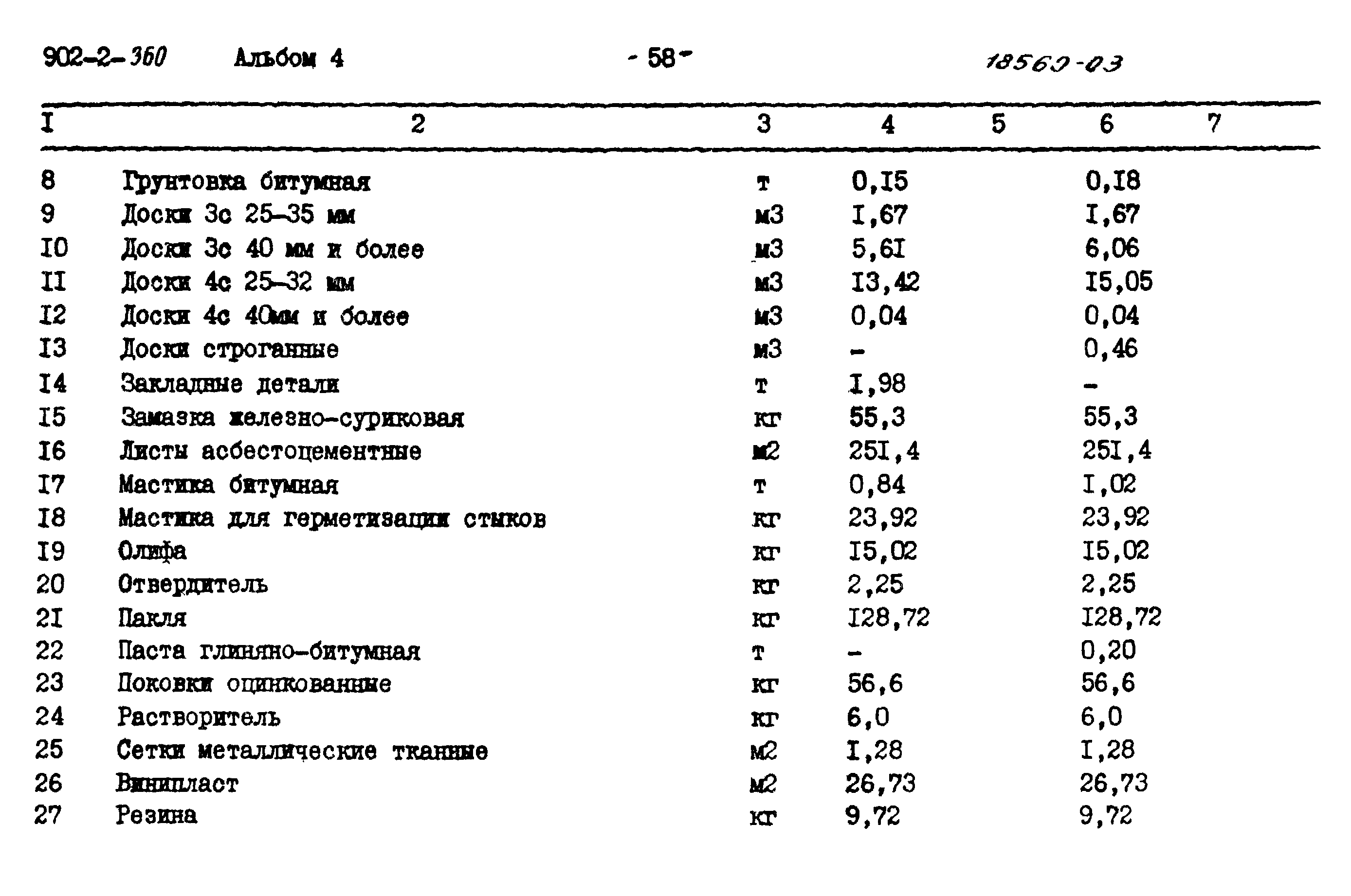 Типовой проект 902-2-360