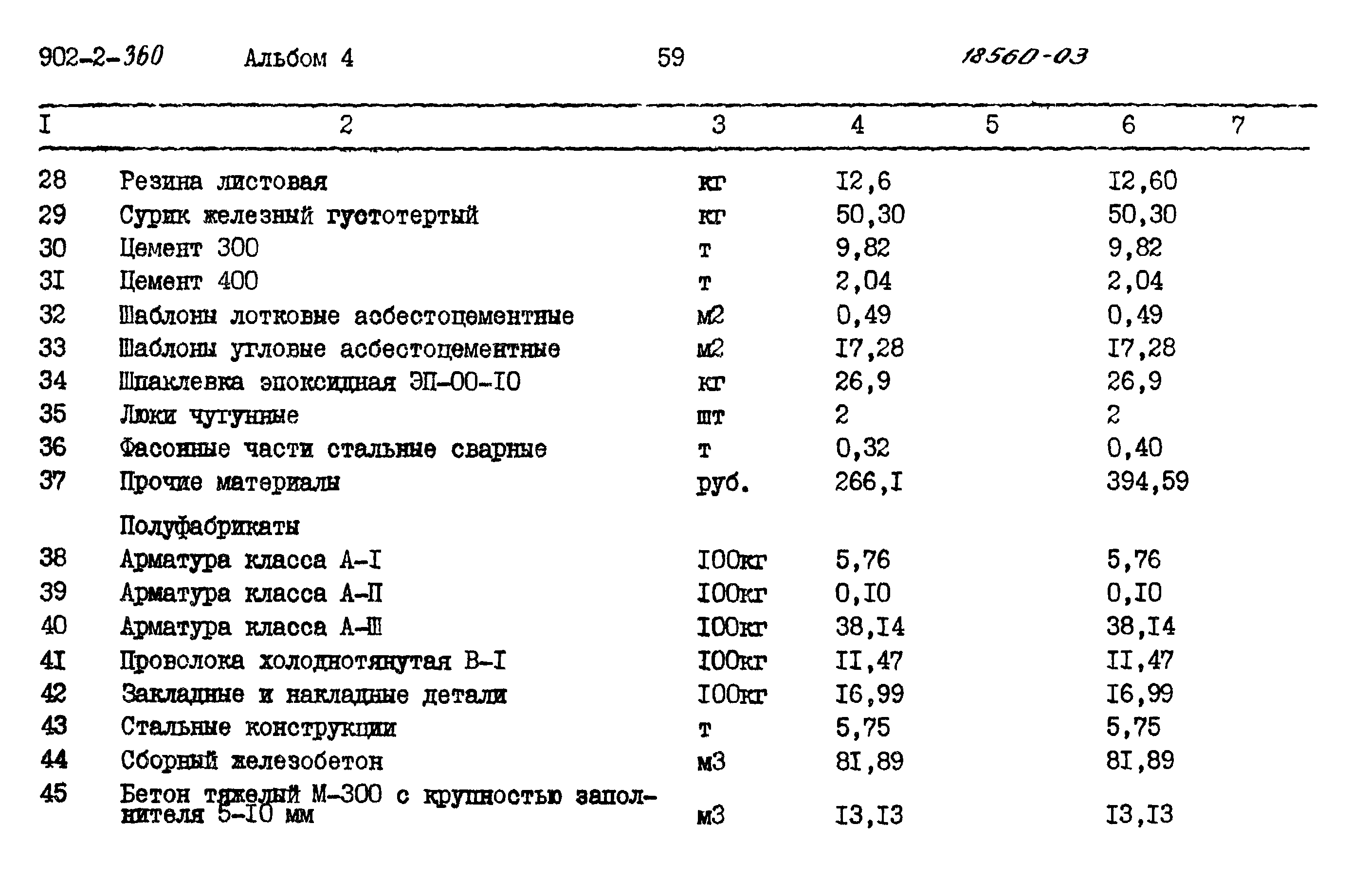 Типовой проект 902-2-360