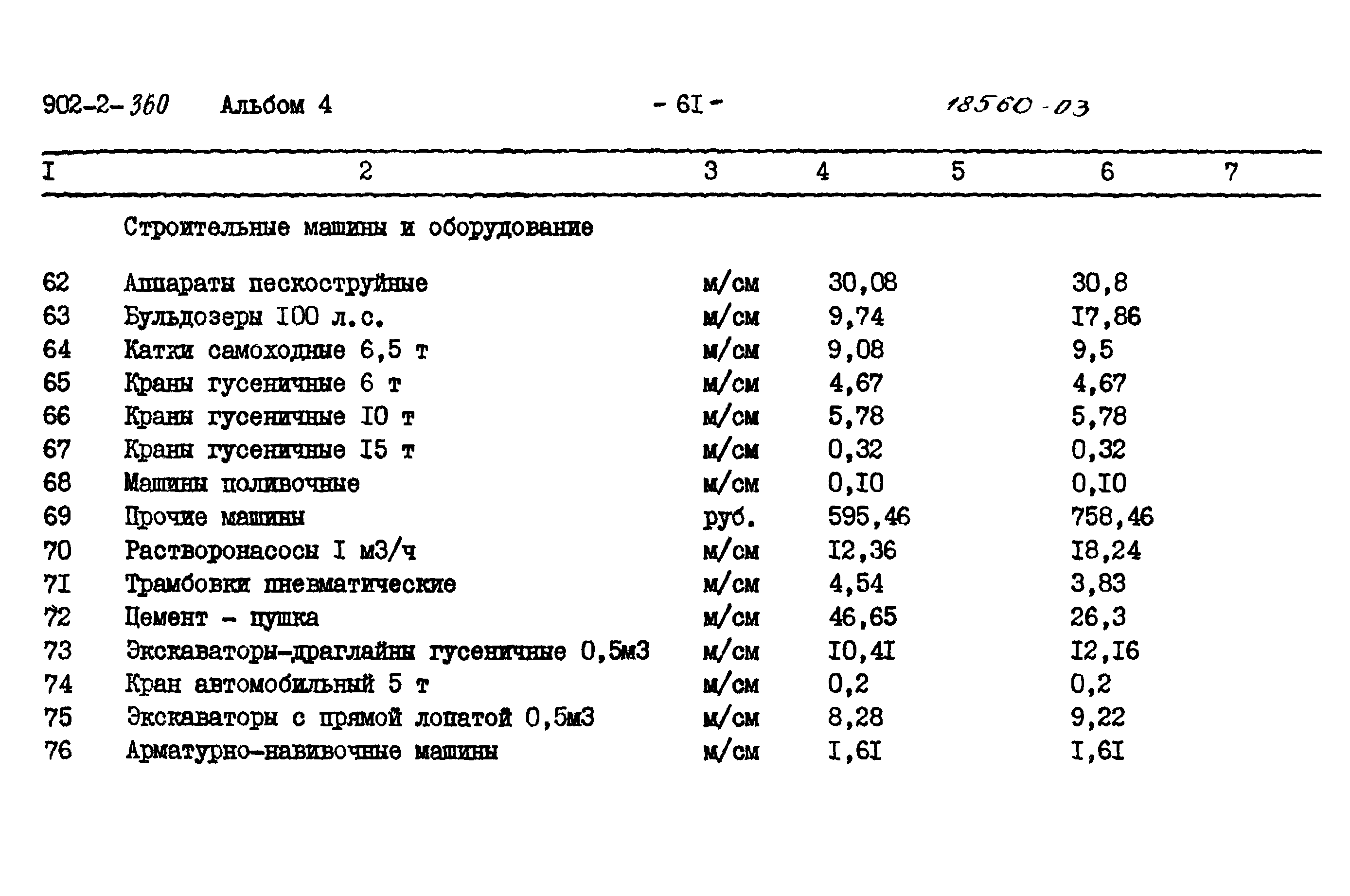 Типовой проект 902-2-360