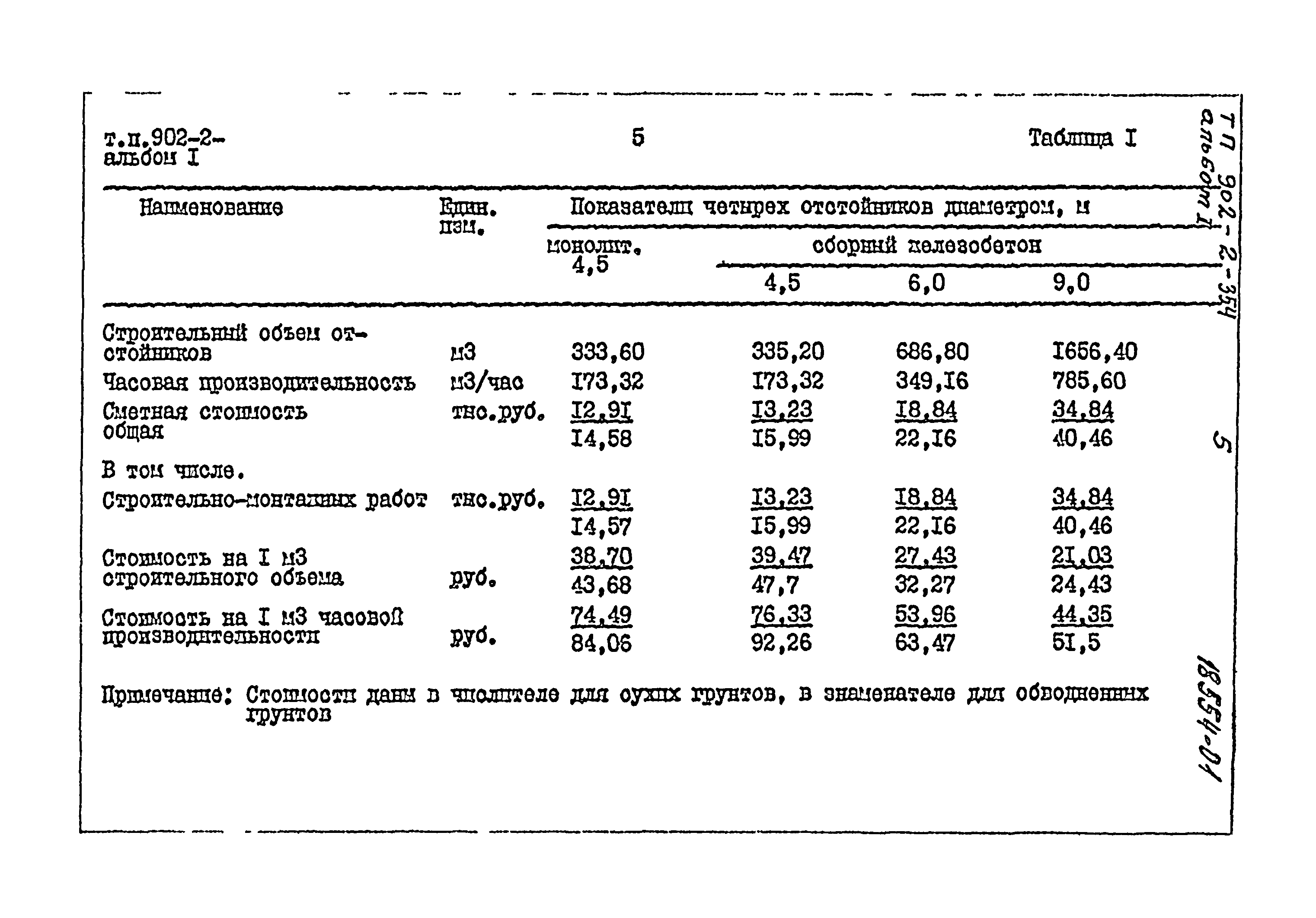 Типовой проект 902-2-360