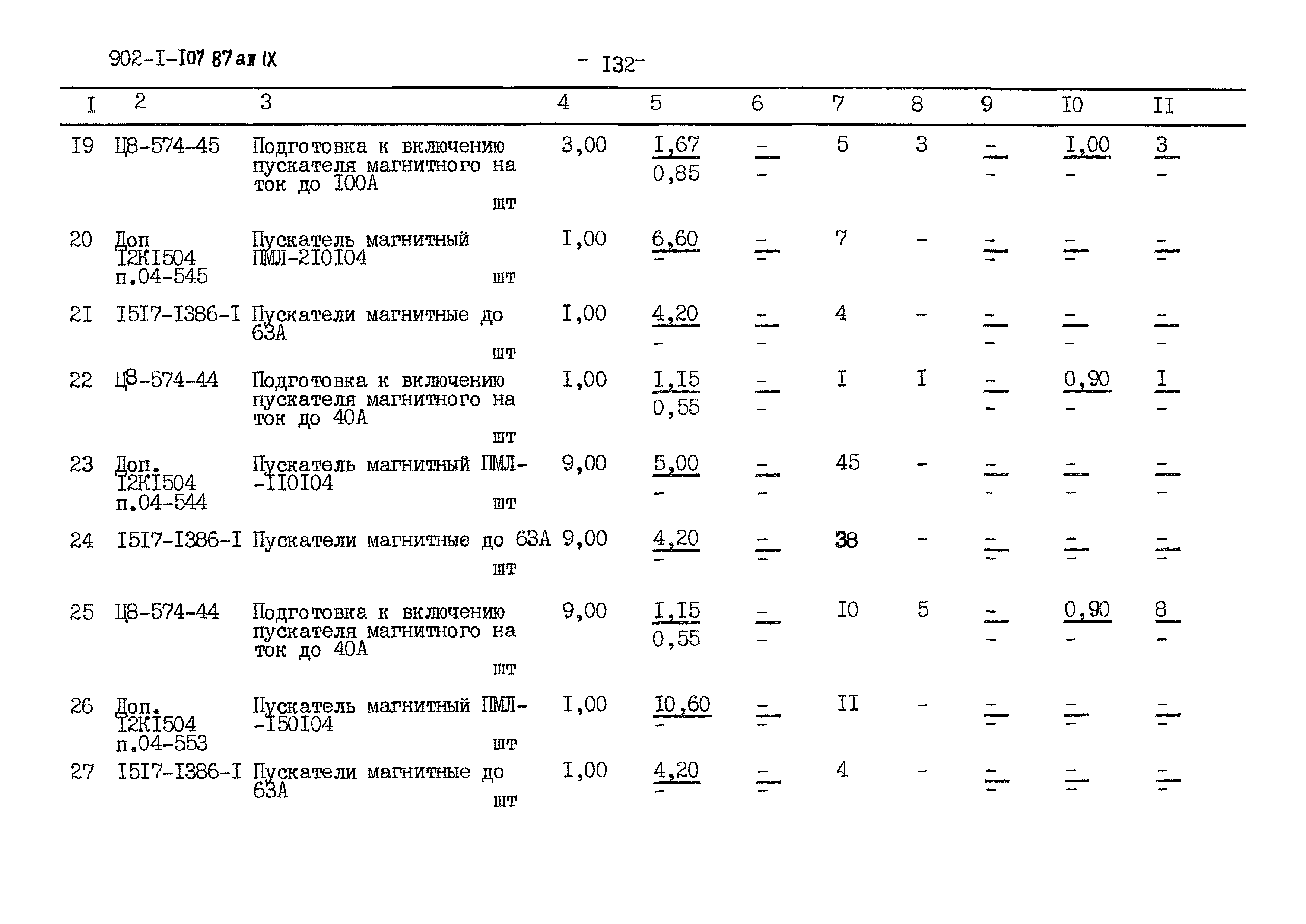 Типовой проект 902-1-110.87