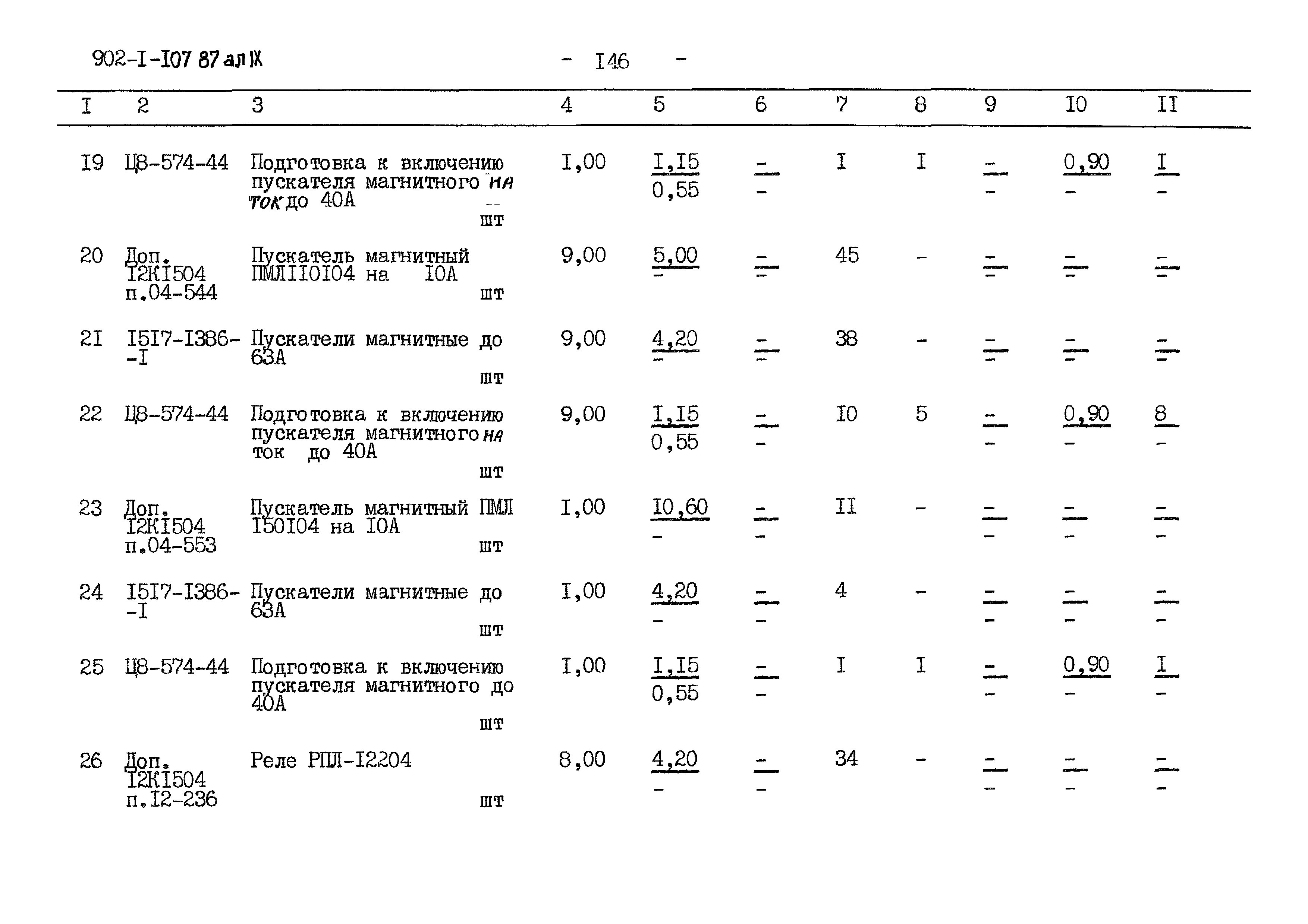 Типовой проект 902-1-110.87