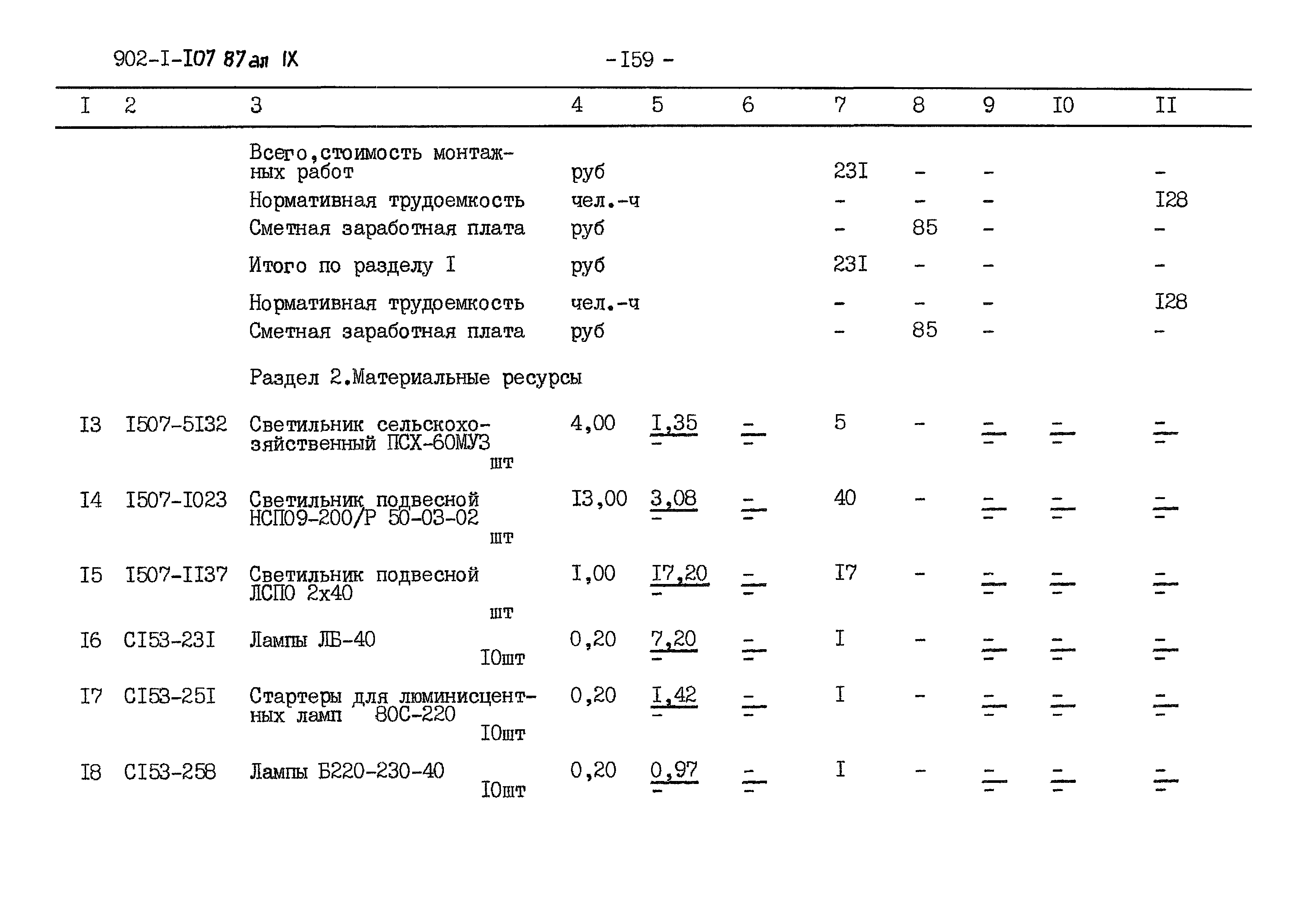 Типовой проект 902-1-110.87